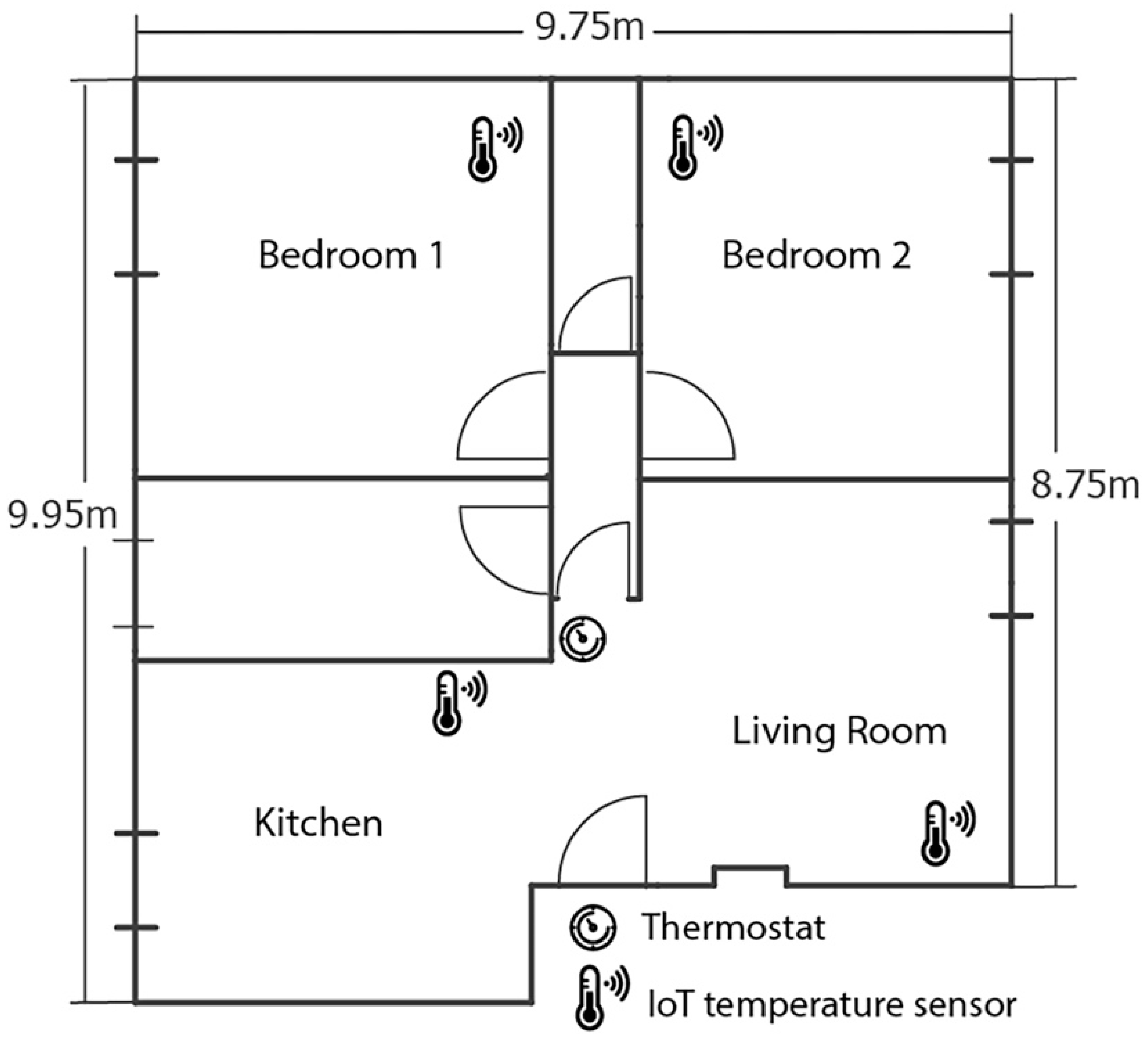 Sensors 21 03685 g002