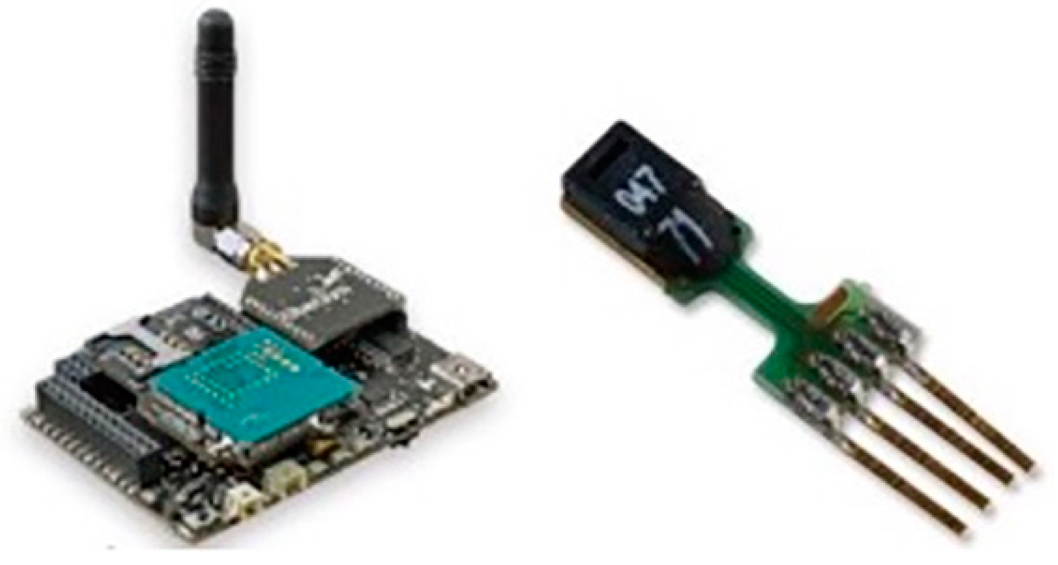 Sensors 21 03685 g003