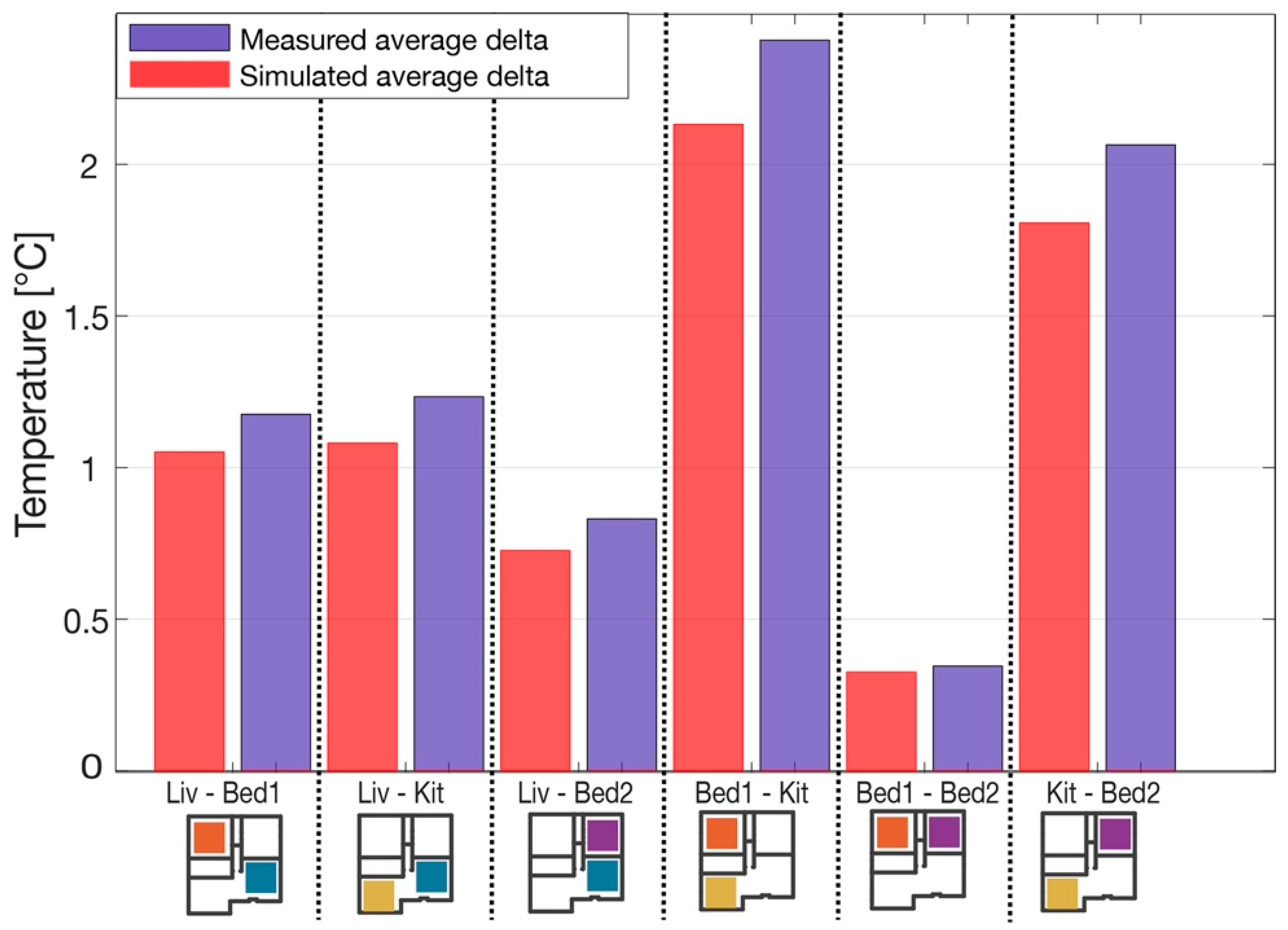 Sensors 21 03685 g006