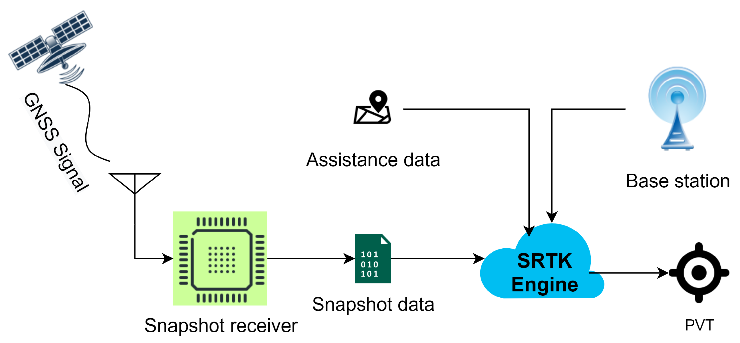 Sensors 21 03688 g001