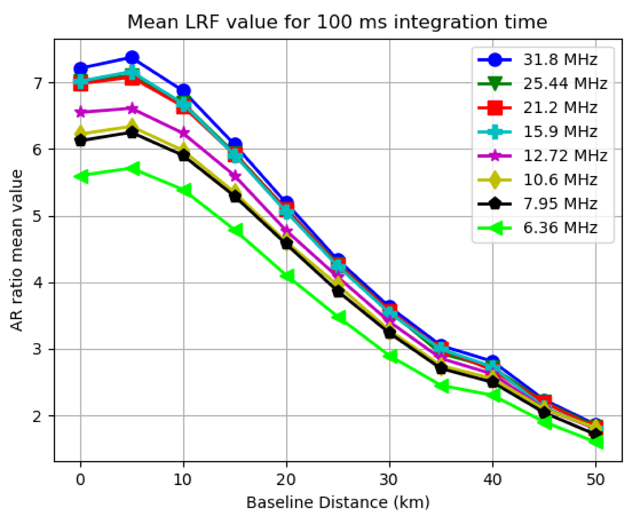 Sensors 21 03688 g009
