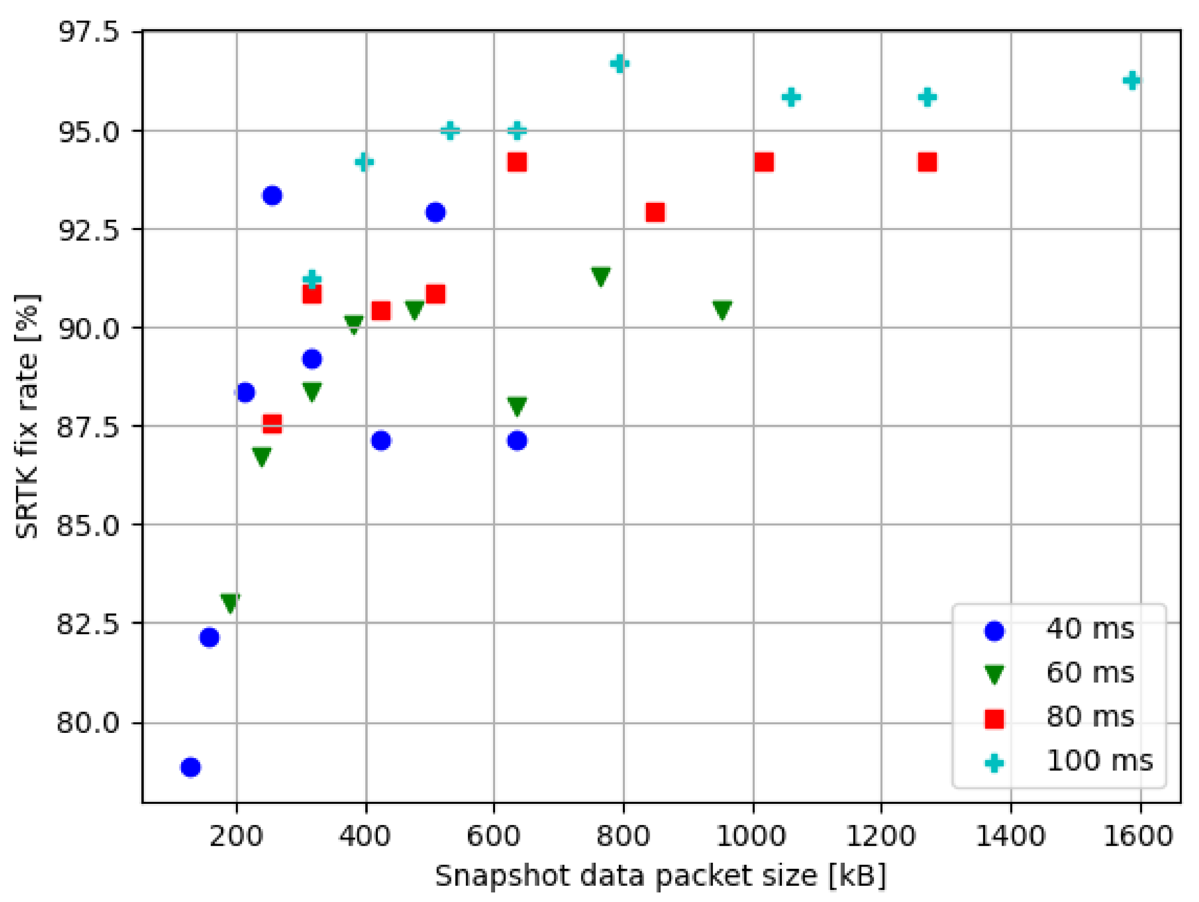 Sensors 21 03688 g010