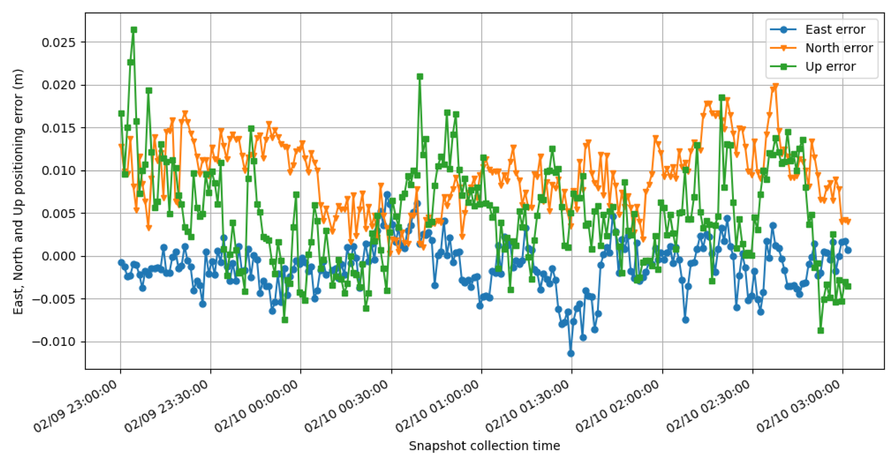 Sensors 21 03688 g011