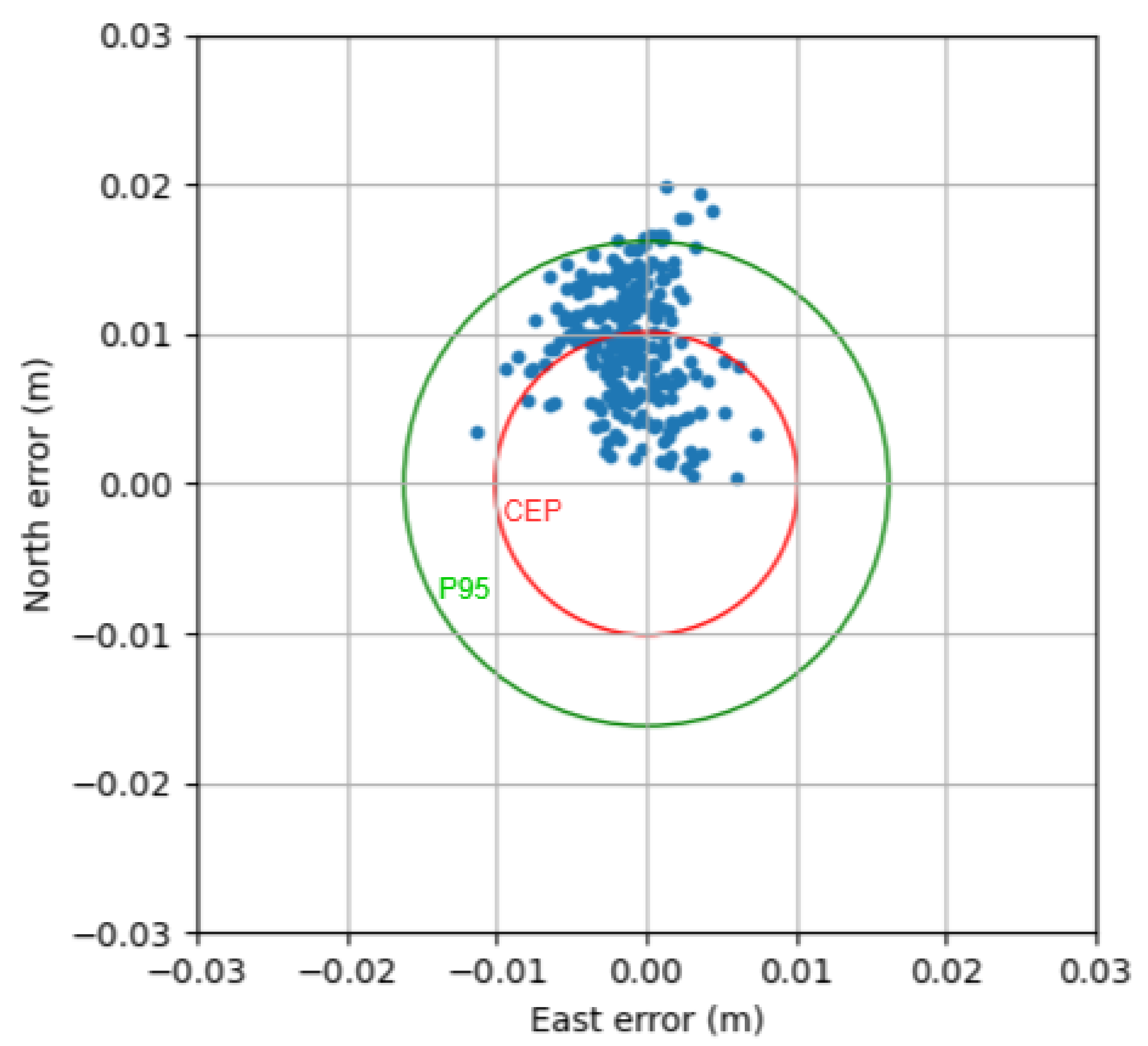 Sensors 21 03688 g012