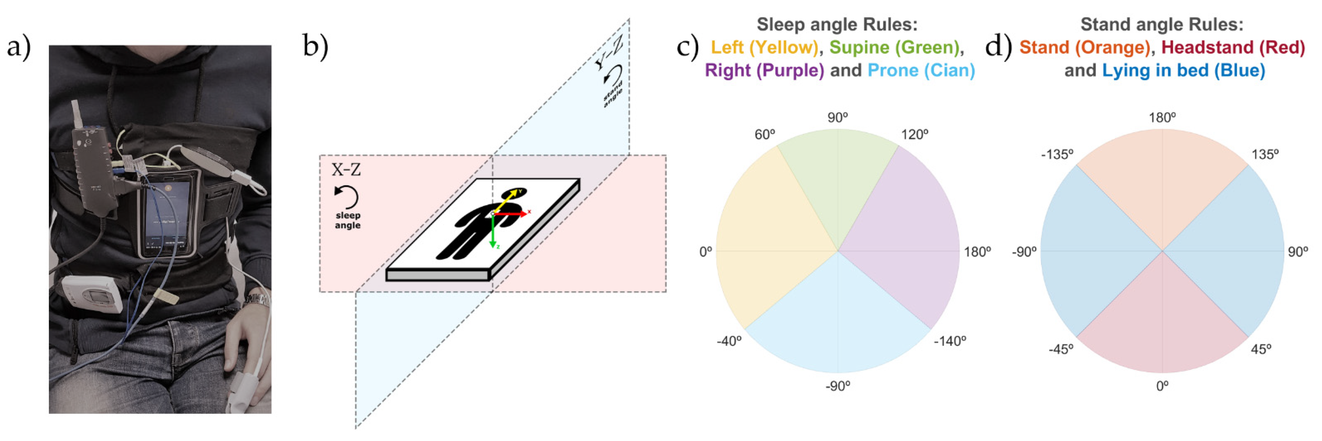 Sensors | Free Full-Text | Enhanced Monitoring of Sleep Position