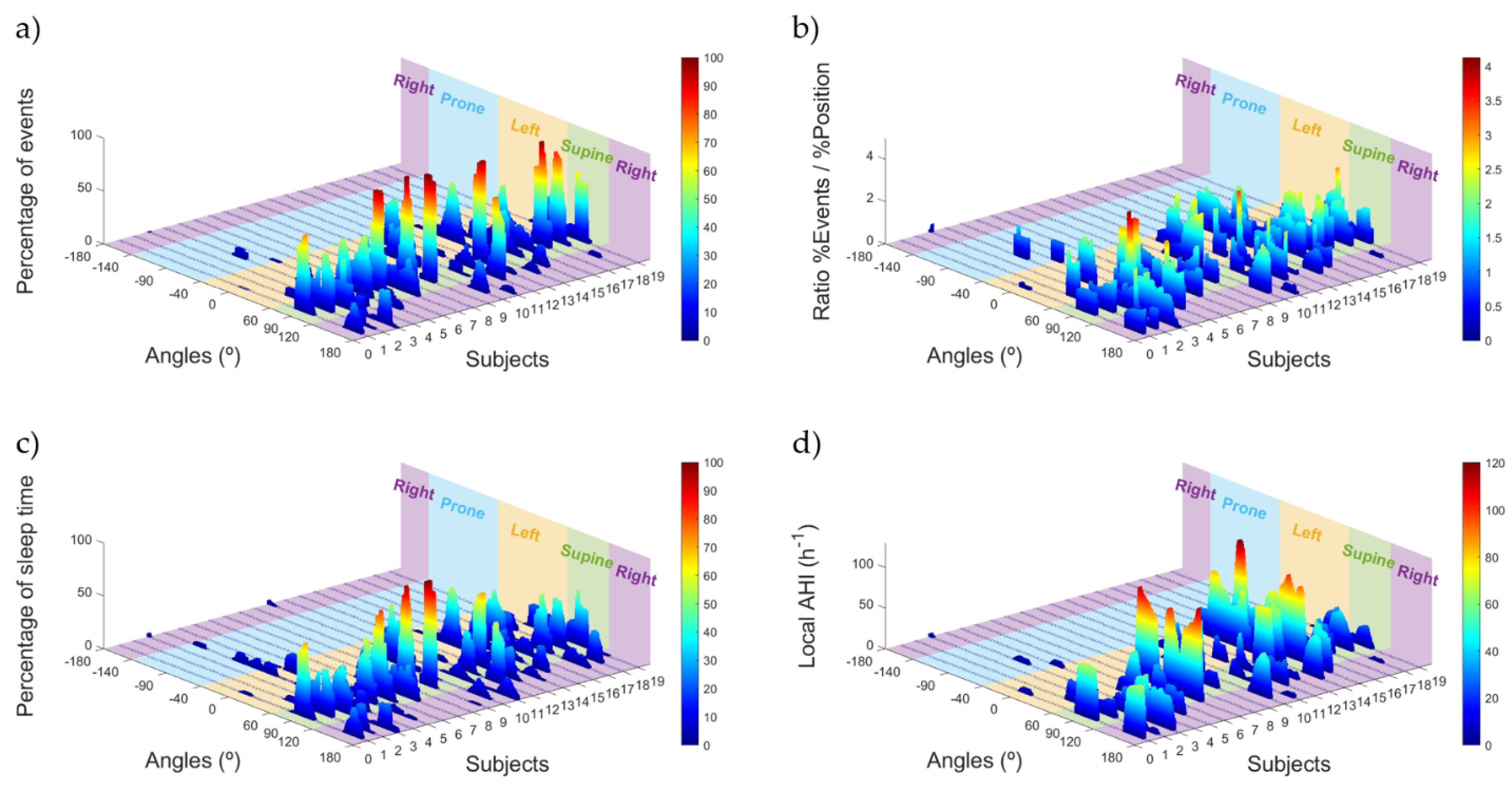 Sensors 21 03689 g006 Sensors 21 03689 g006