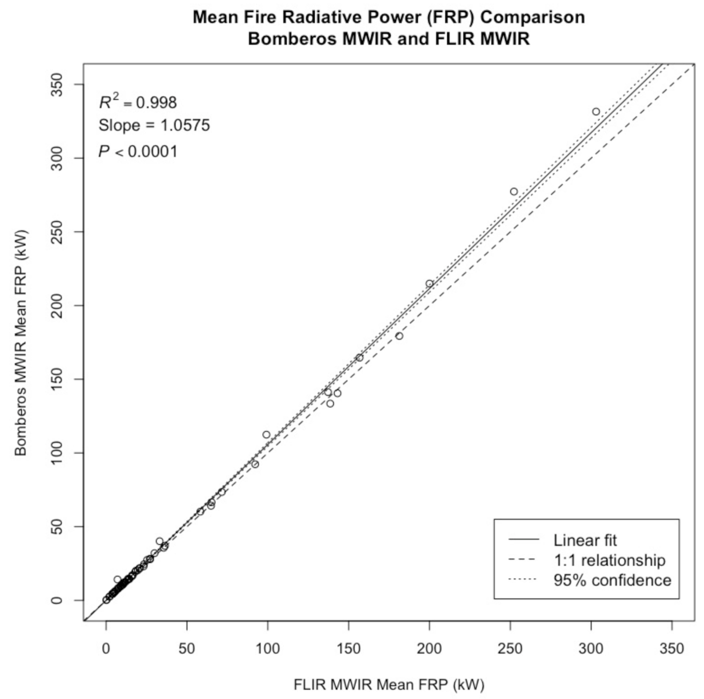 Sensors 21 03690 g004