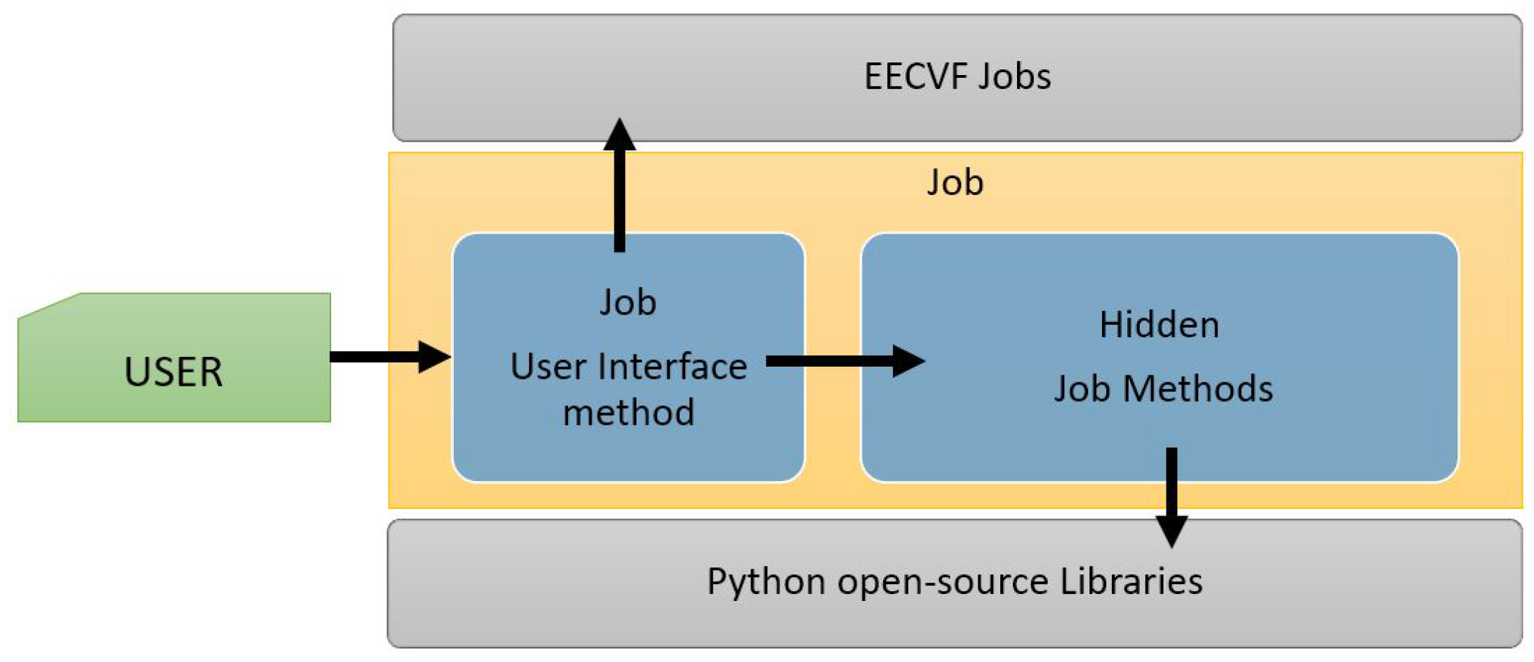 Sensors 21 03691 g005