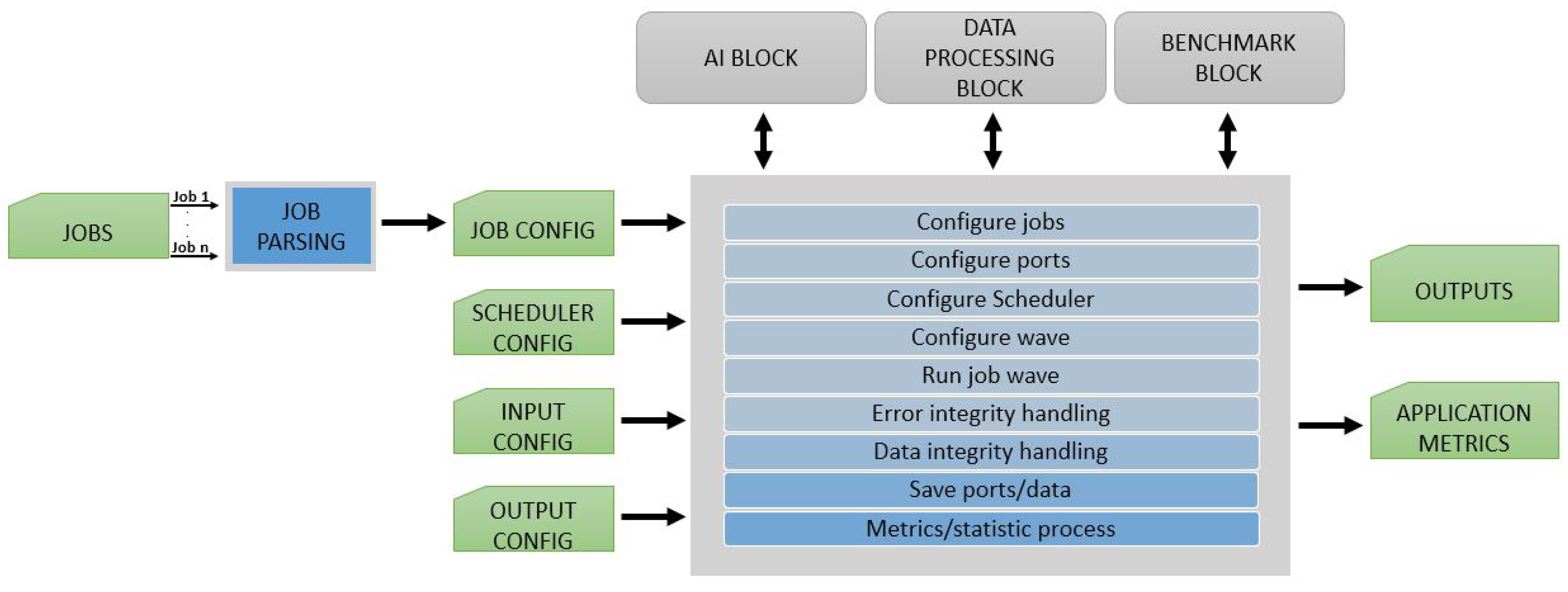 Sensors 21 03691 g007
