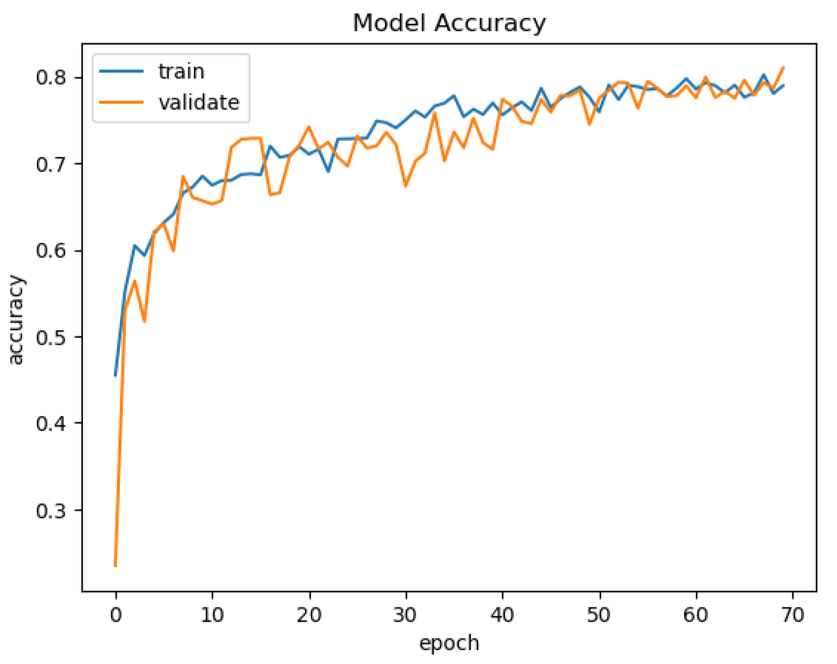 Sensors 21 03691 g015