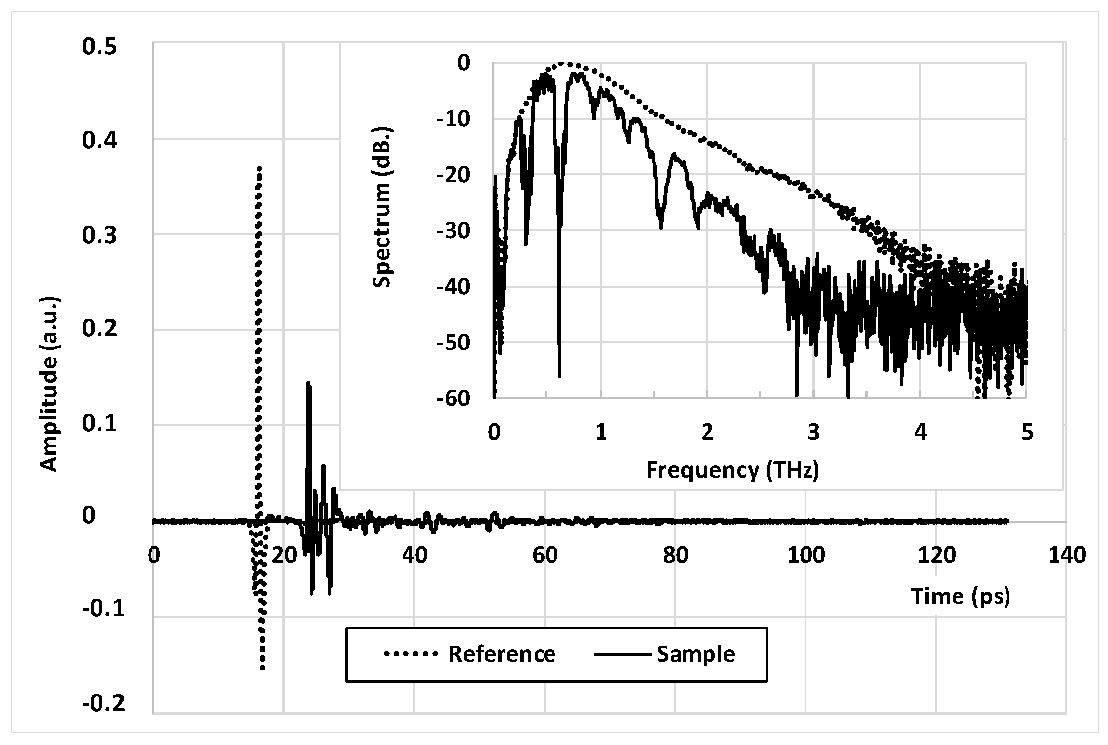 Sensors 21 03692 g002