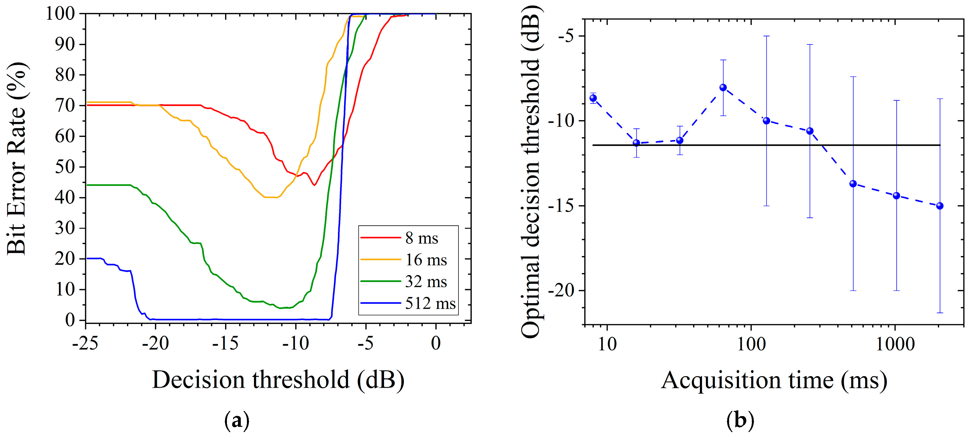 Sensors 21 03692 g007