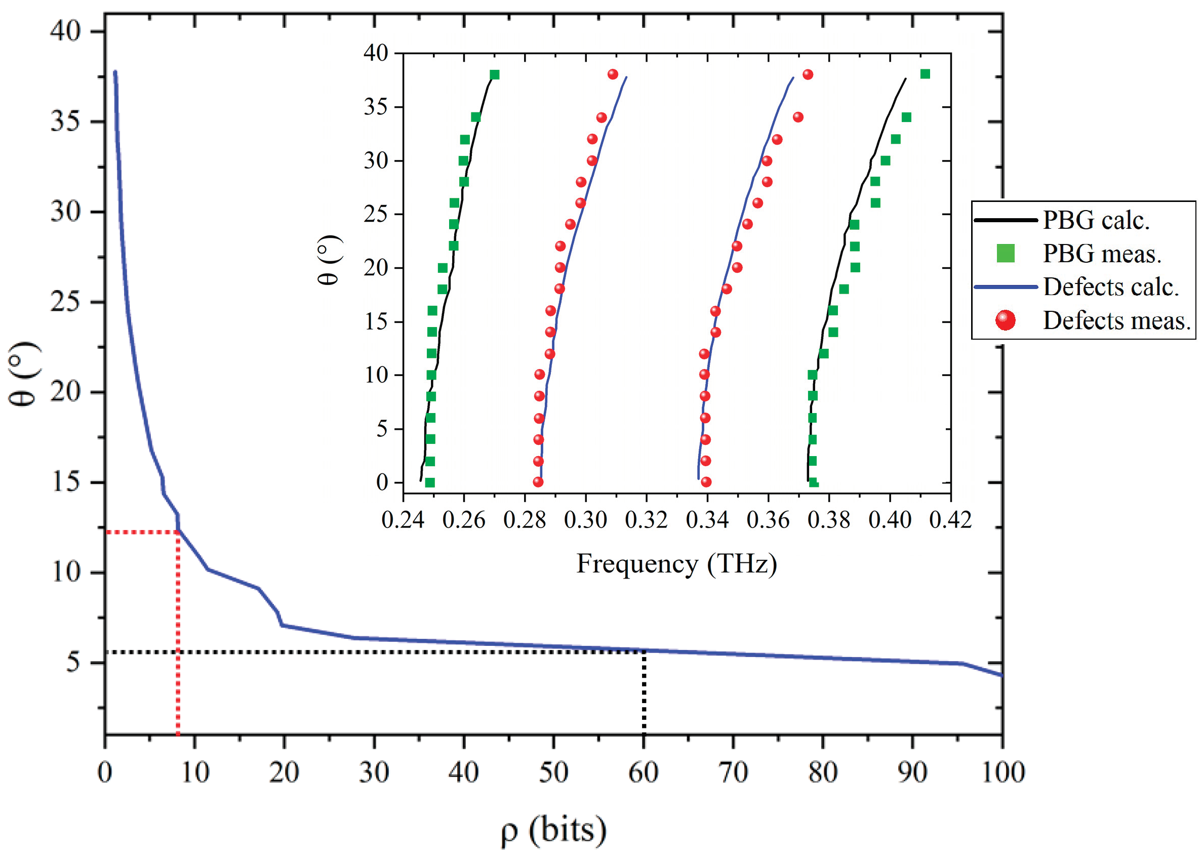 Sensors 21 03692 g009