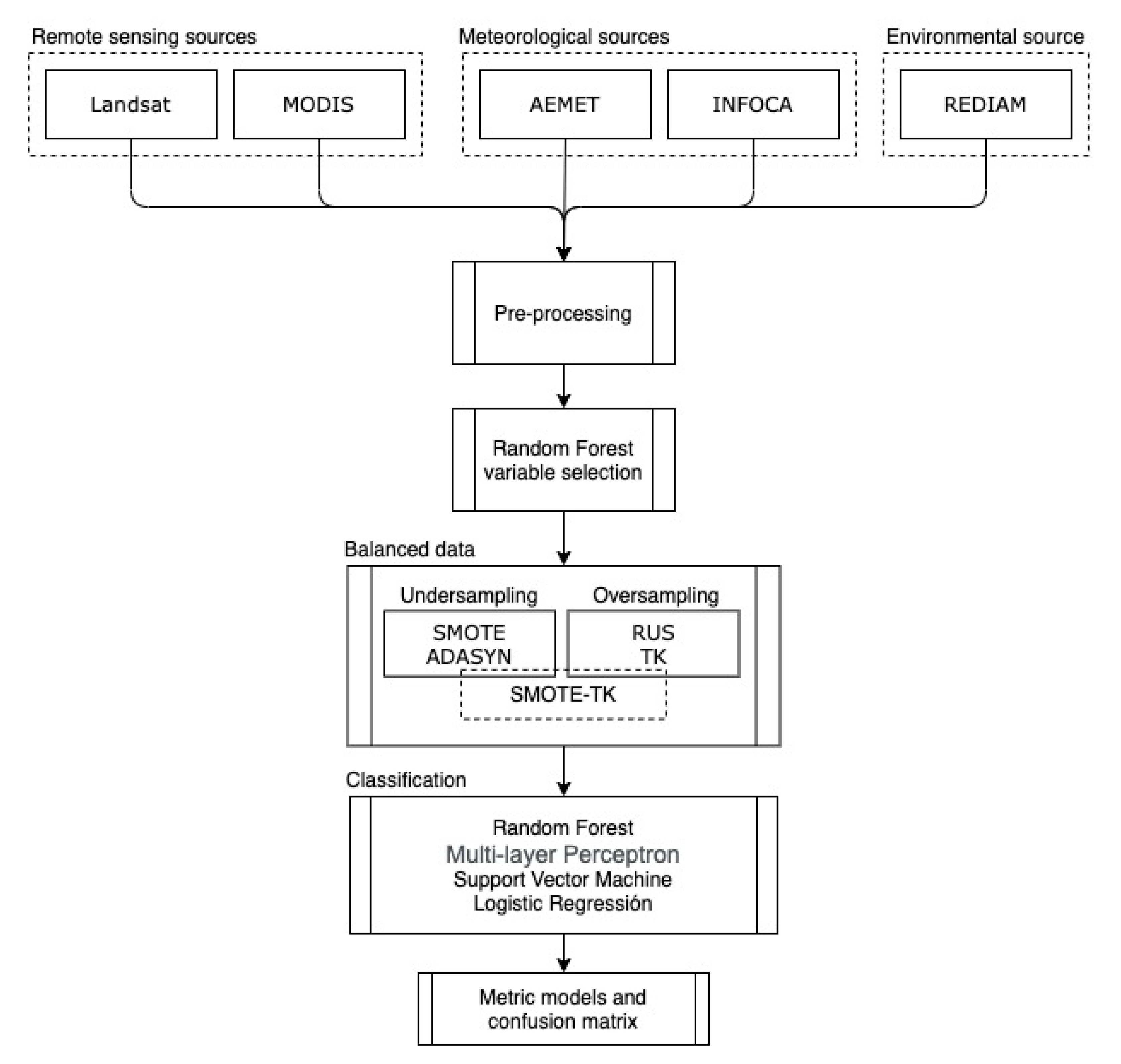 Sensors 21 03694 g002 Sensors 21 03694 g002
