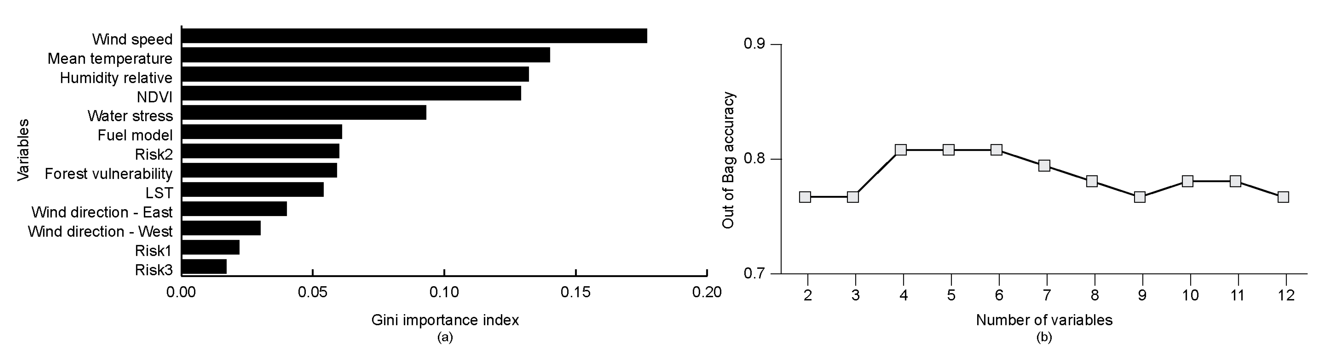 Sensors 21 03694 g004 Sensors 21 03694 g004
