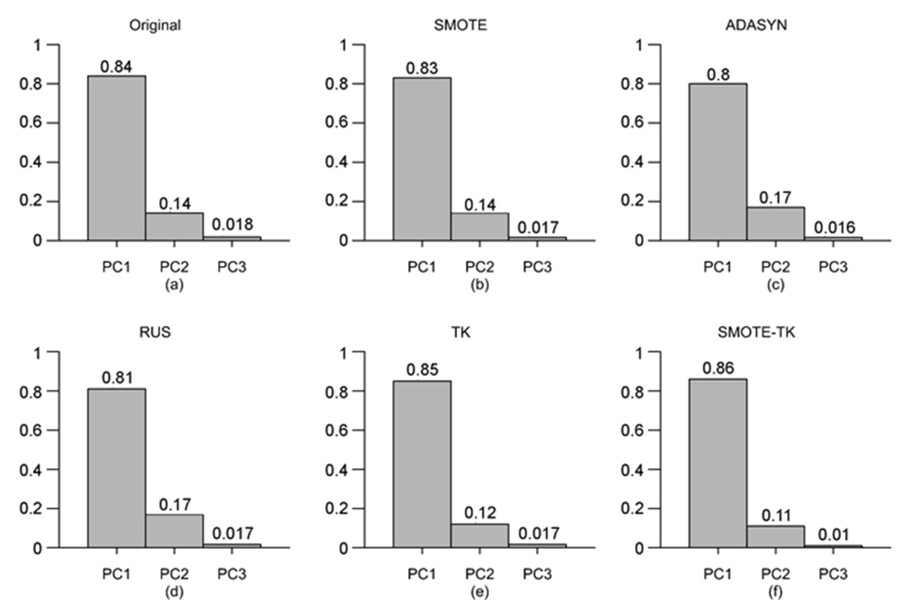 Sensors 21 03694 g006 Sensors 21 03694 g006
