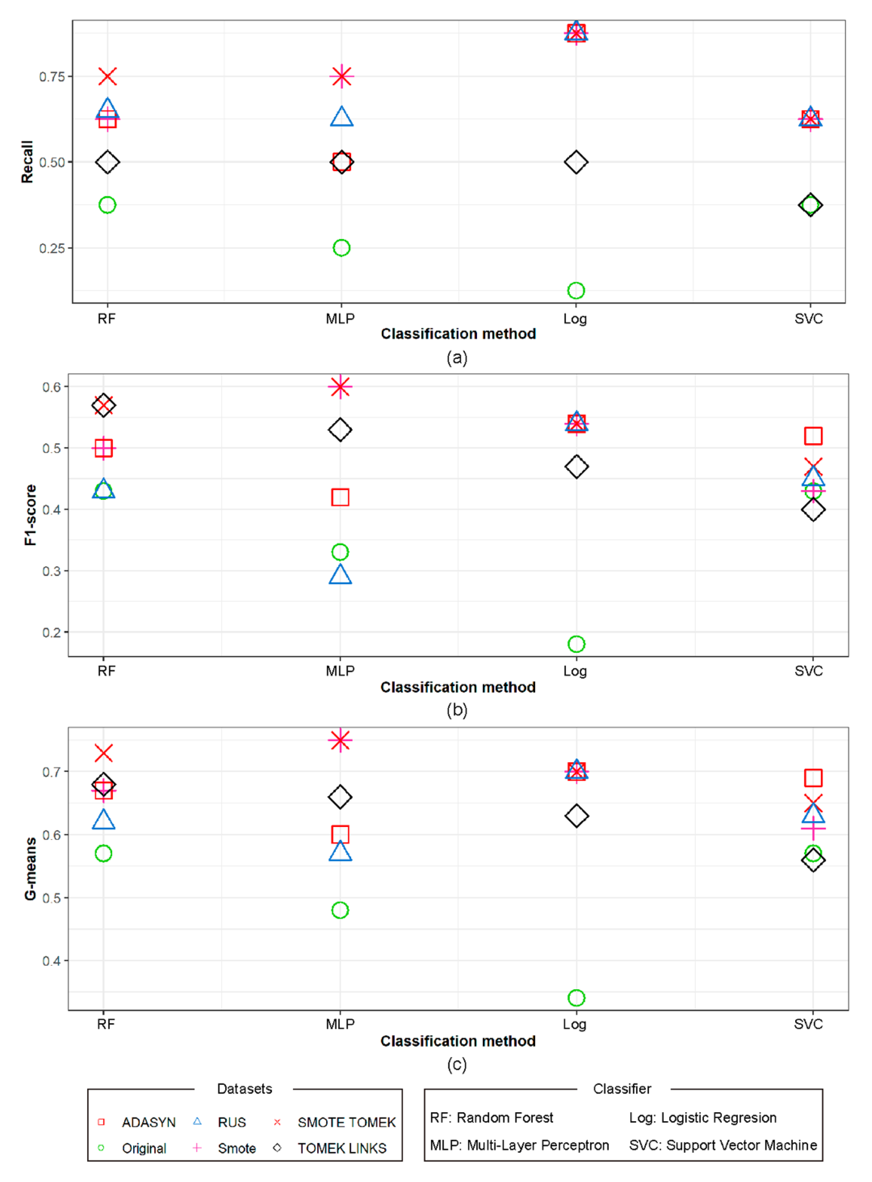 Sensors 21 03694 g007 Sensors 21 03694 g007