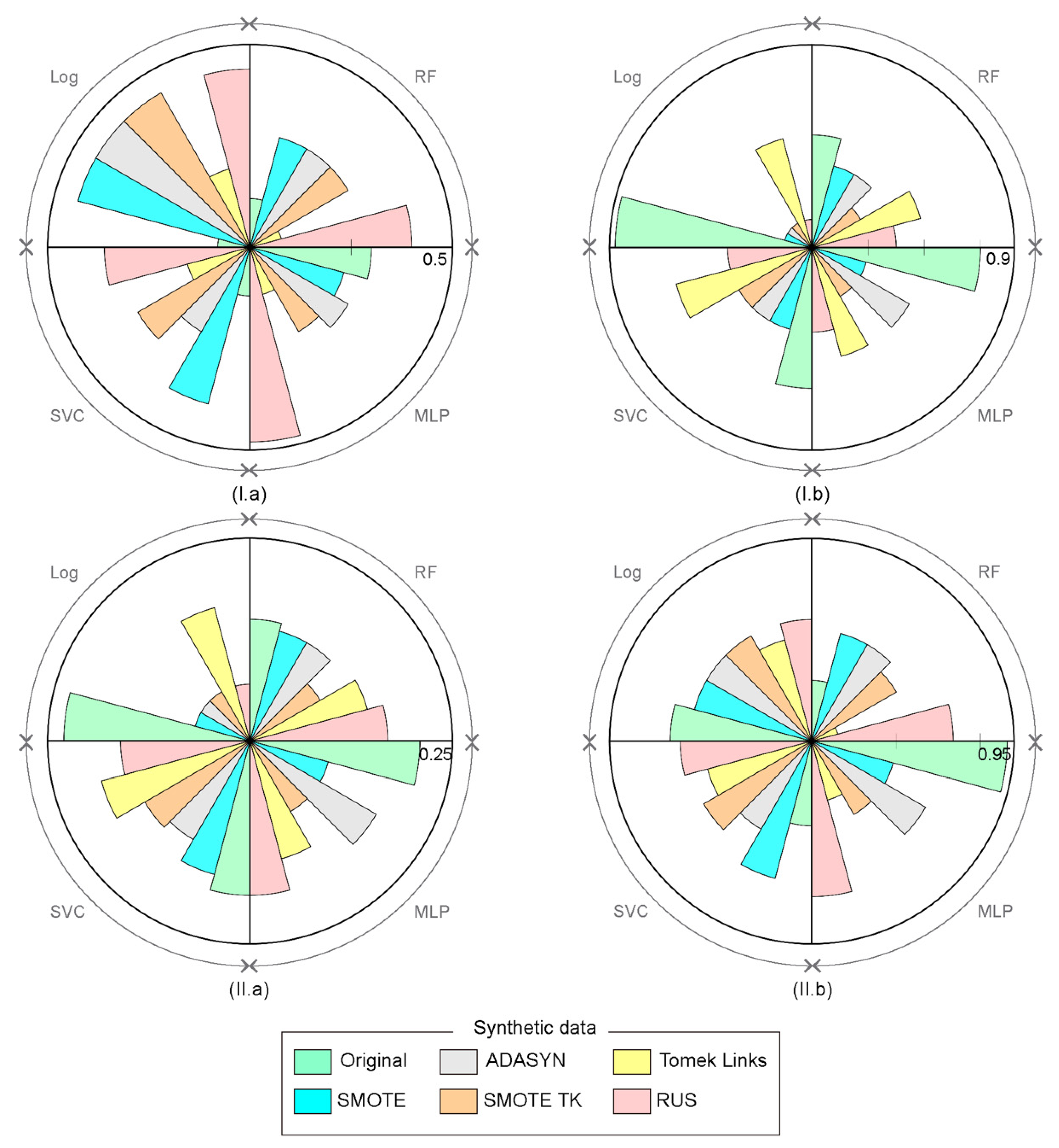 Sensors 21 03694 g008 Sensors 21 03694 g008