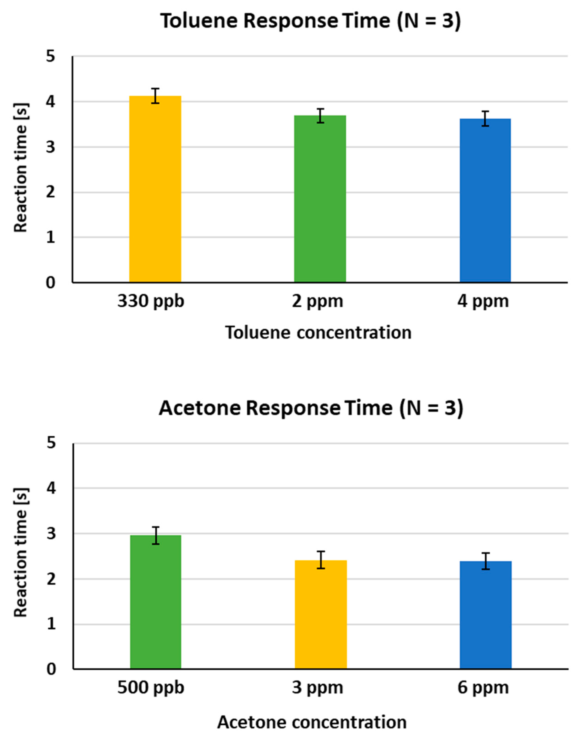 Sensors 21 03696 g007