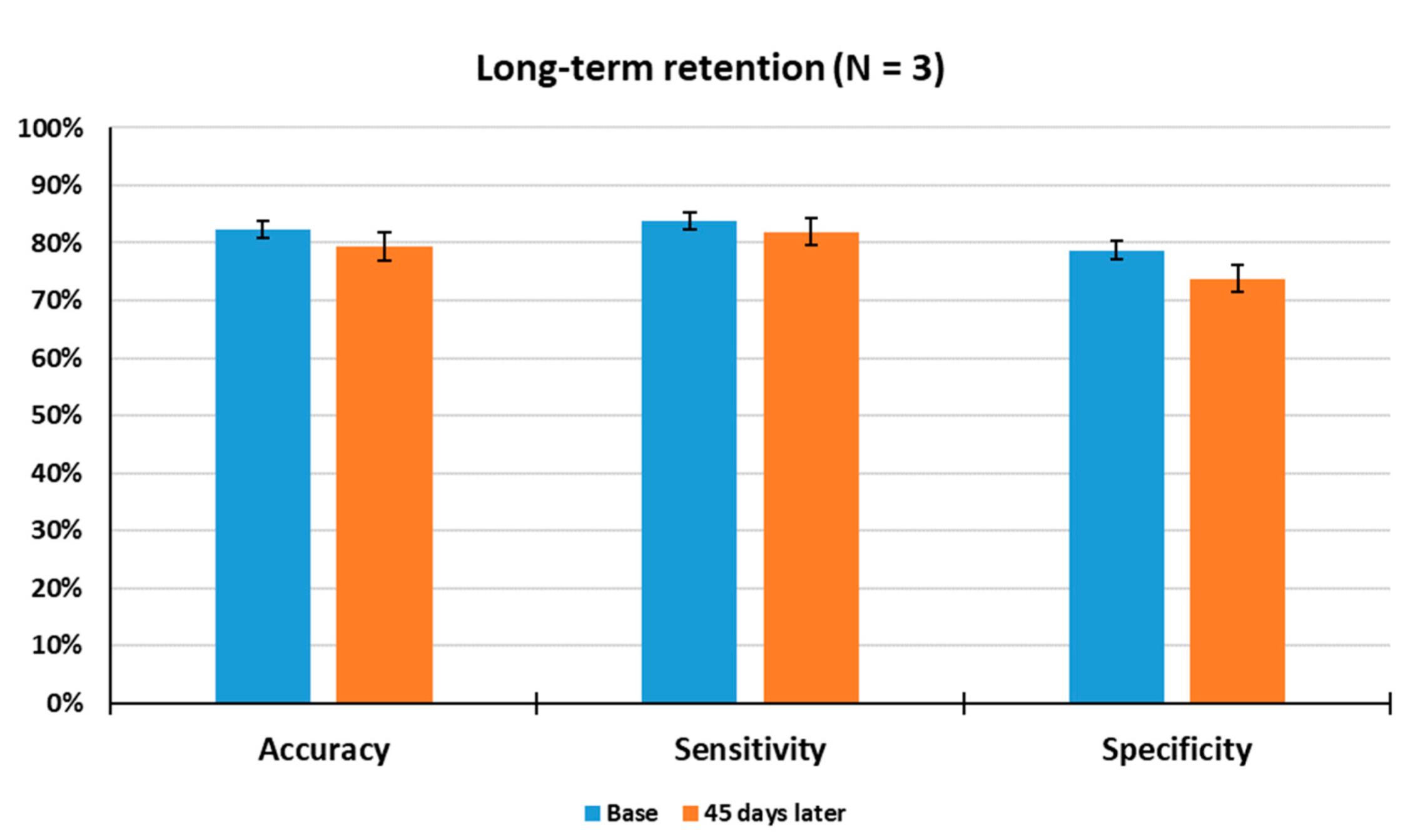 Sensors 21 03696 g008