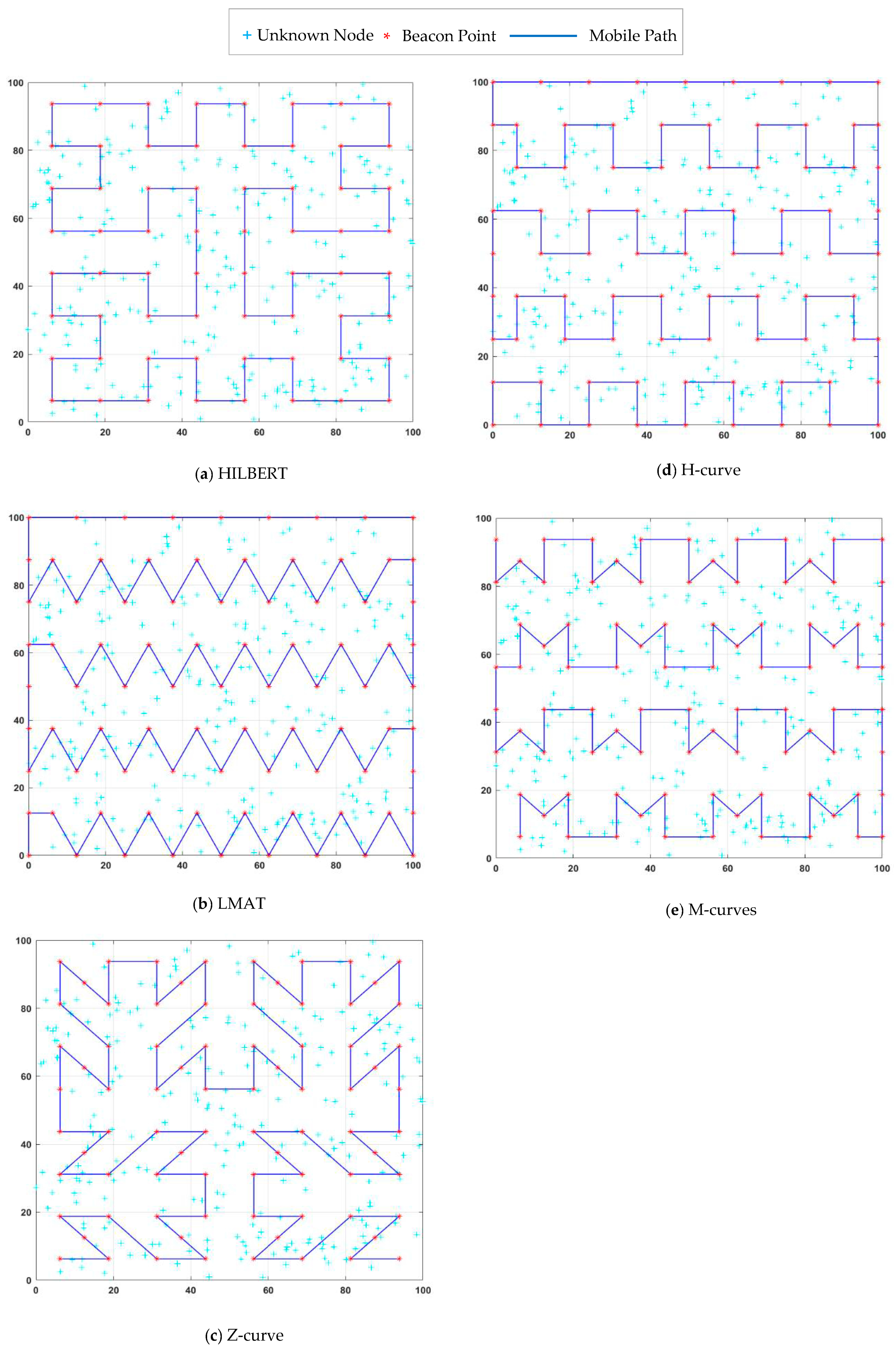 Sensors 21 03697 g004 Sensors 21 03697 g004