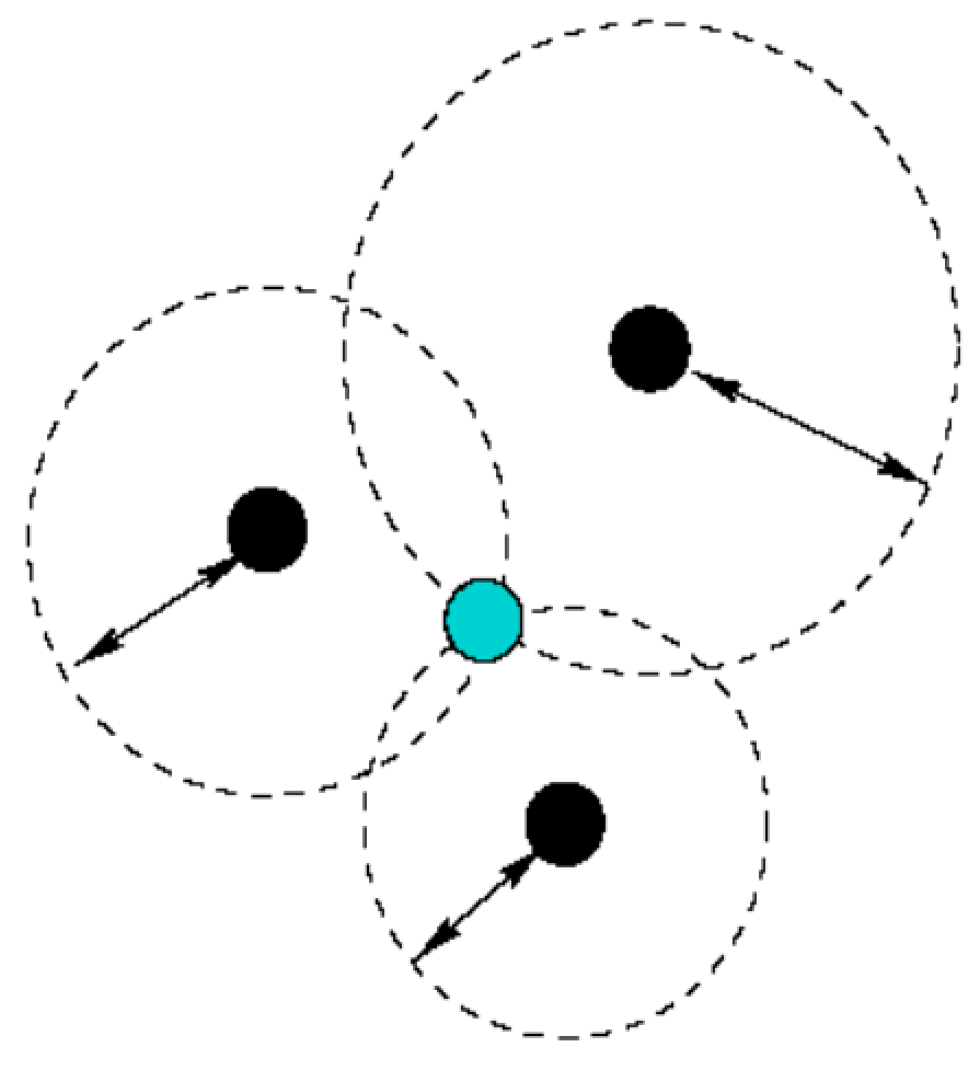 Sensors 21 03697 g006 Sensors 21 03697 g006
