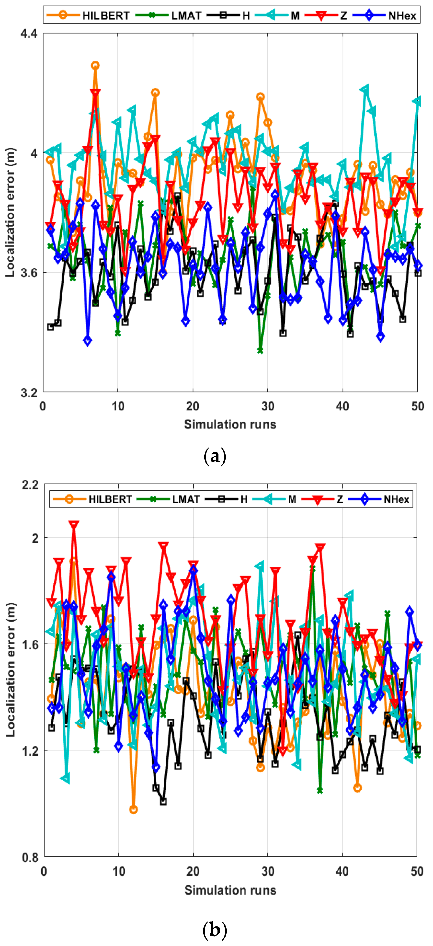Sensors 21 03697 g011 Sensors 21 03697 g011