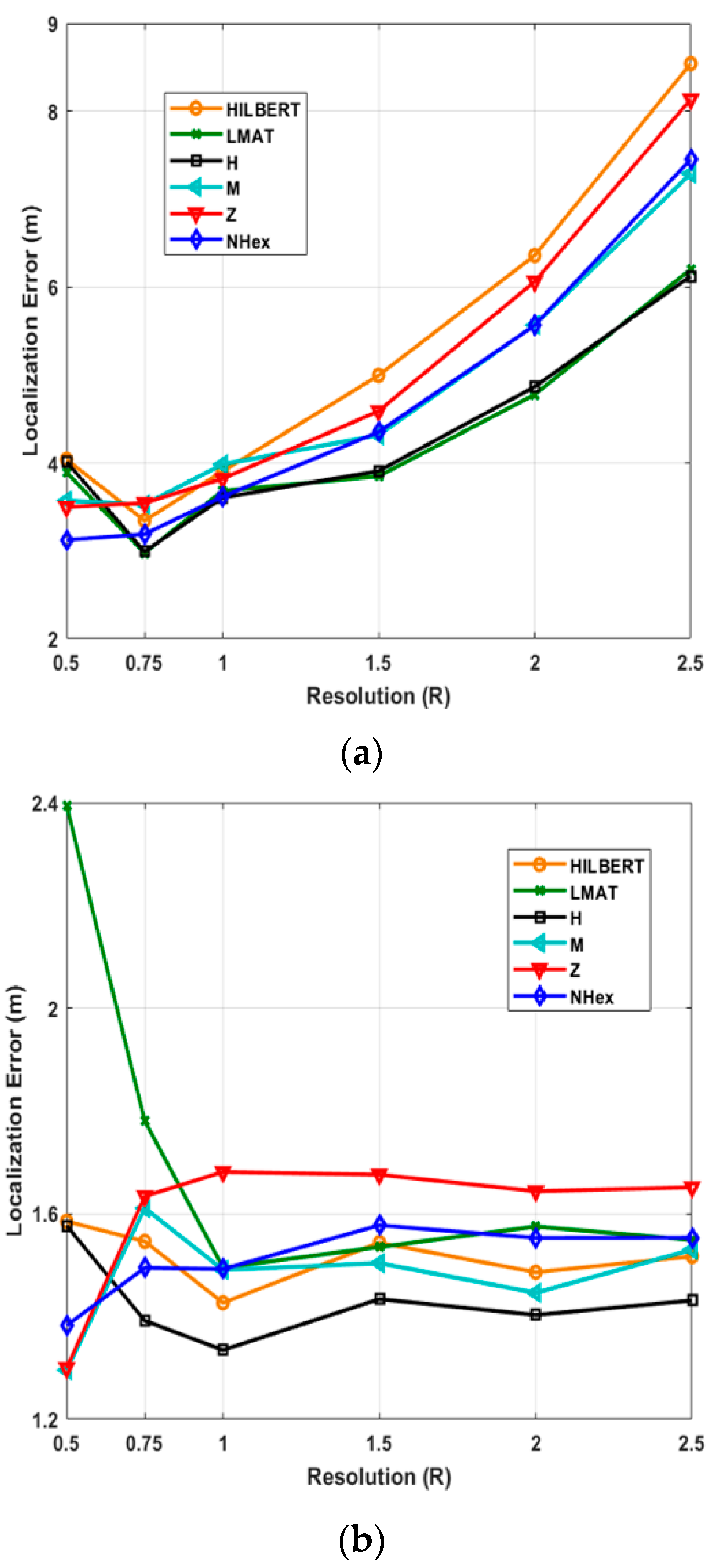 Sensors Free Full Text Path Planning For Mobile Anchor Based Wireless Sensor Networks Localization Obstacle Presence Schemes Html