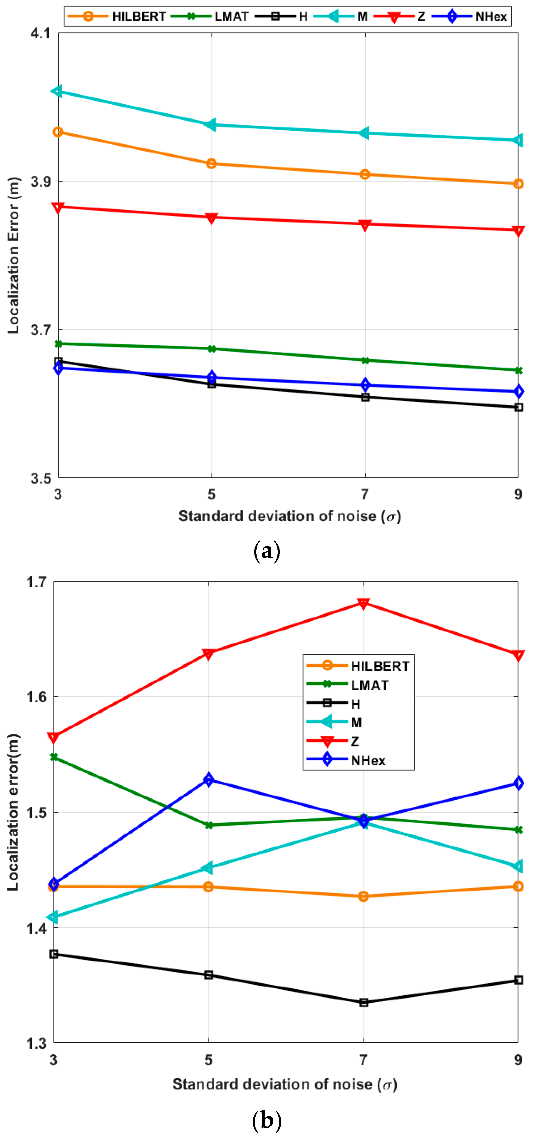 Sensors 21 03697 g013 Sensors 21 03697 g013