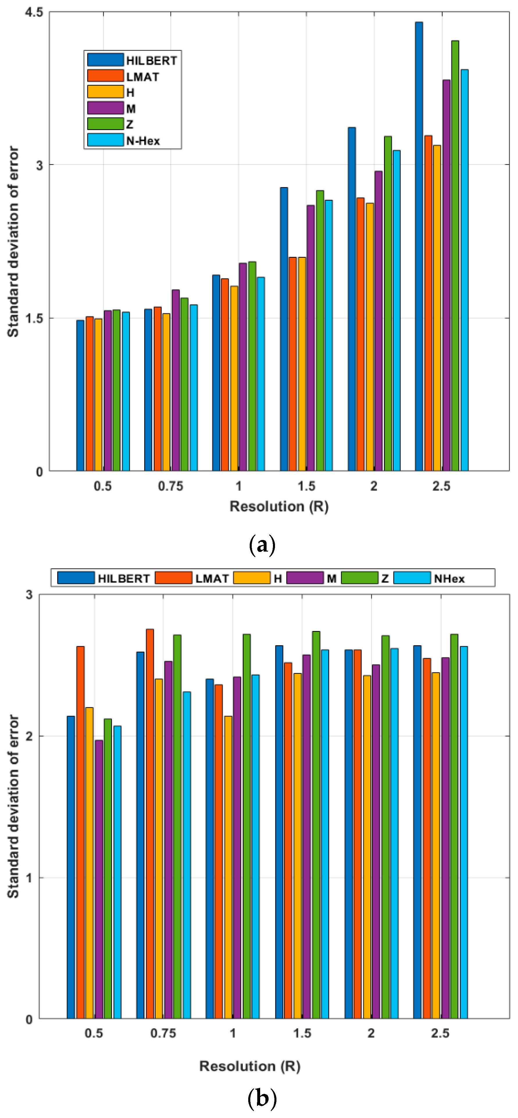 Sensors 21 03697 g015 Sensors 21 03697 g015