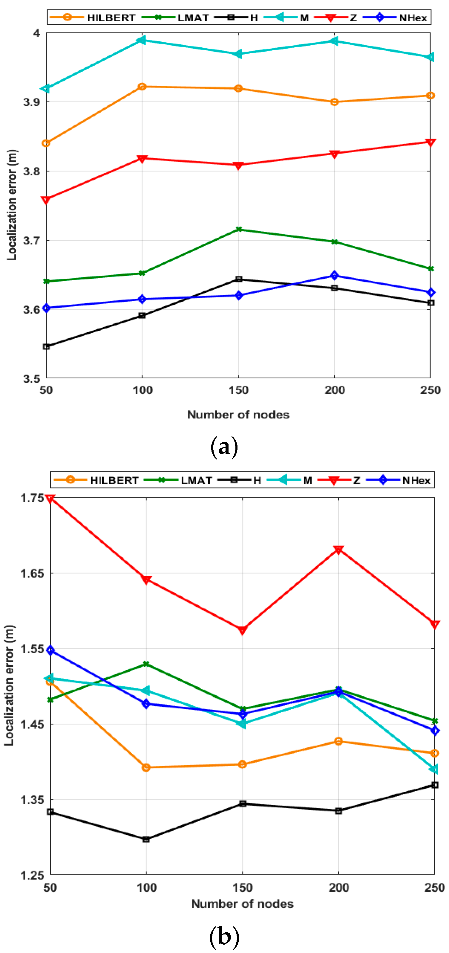 Sensors 21 03697 g017 Sensors 21 03697 g017