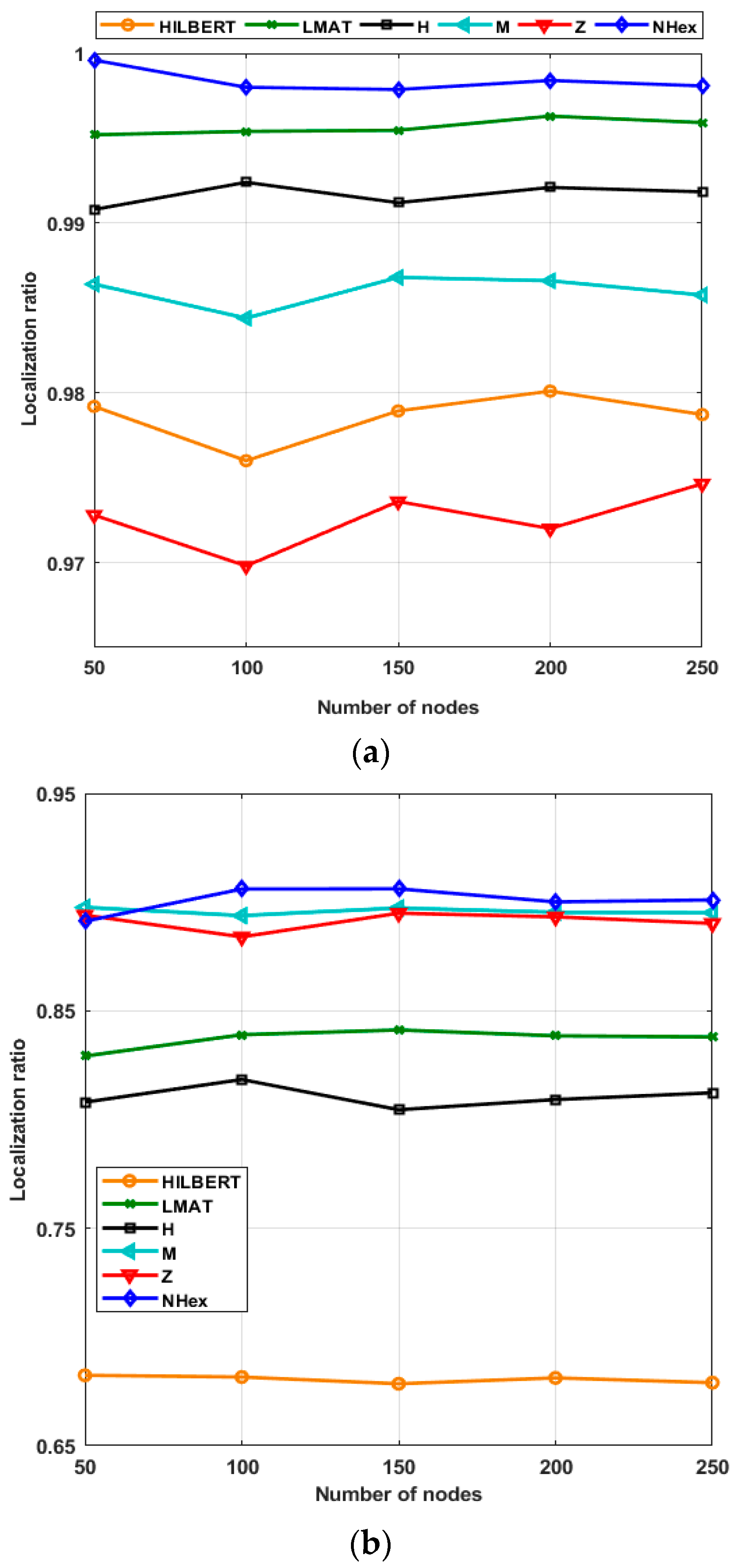 Sensors 21 03697 g018 Sensors 21 03697 g018