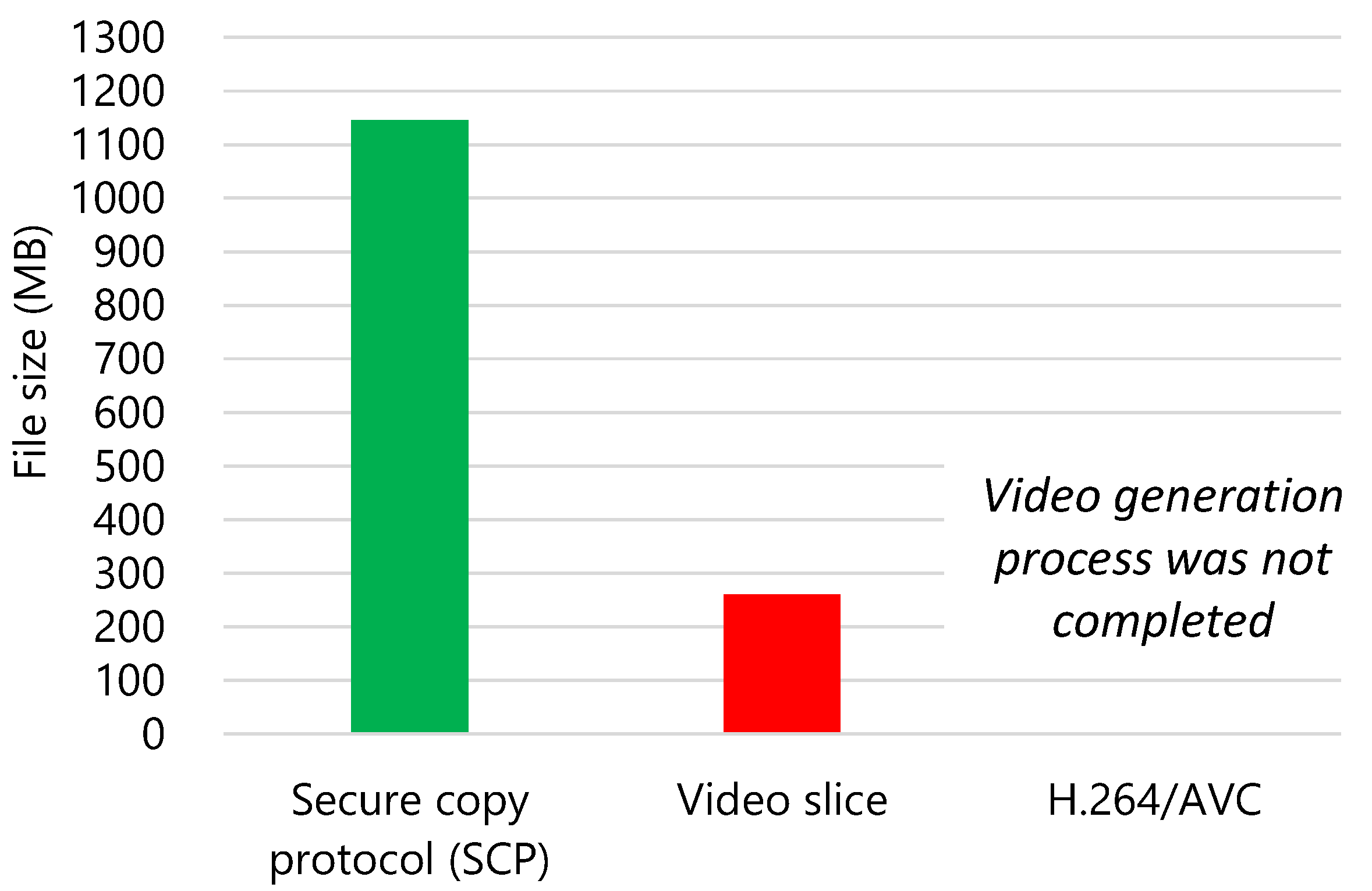 Sensors Free Full Text Video Slice Image Compression And Transmission For Agricultural Systems Html Sensors Free Full Text Video Slice Image Compression And Transmission For Agricultural Systems Html