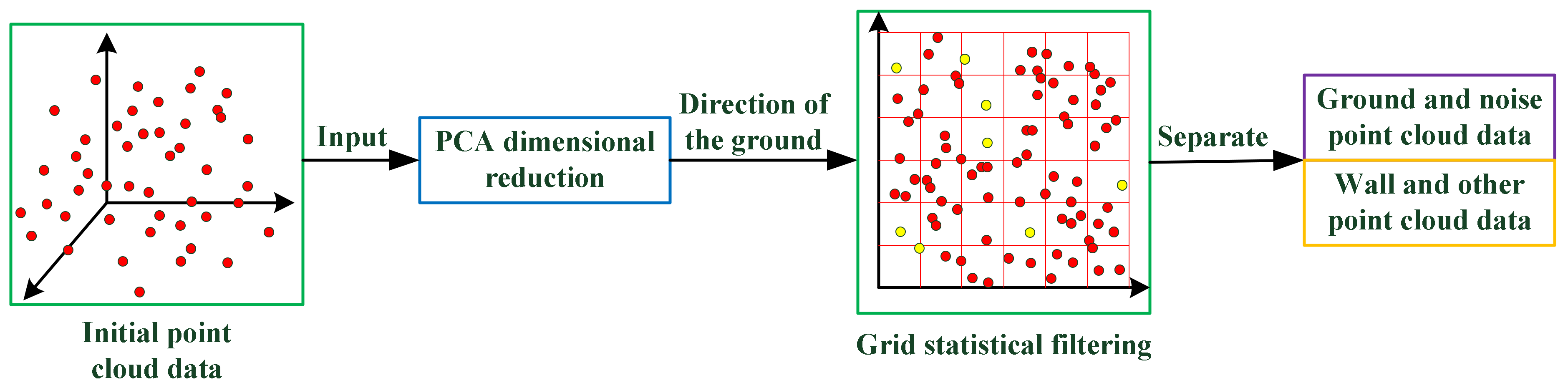 Sensors 21 03703 g002
