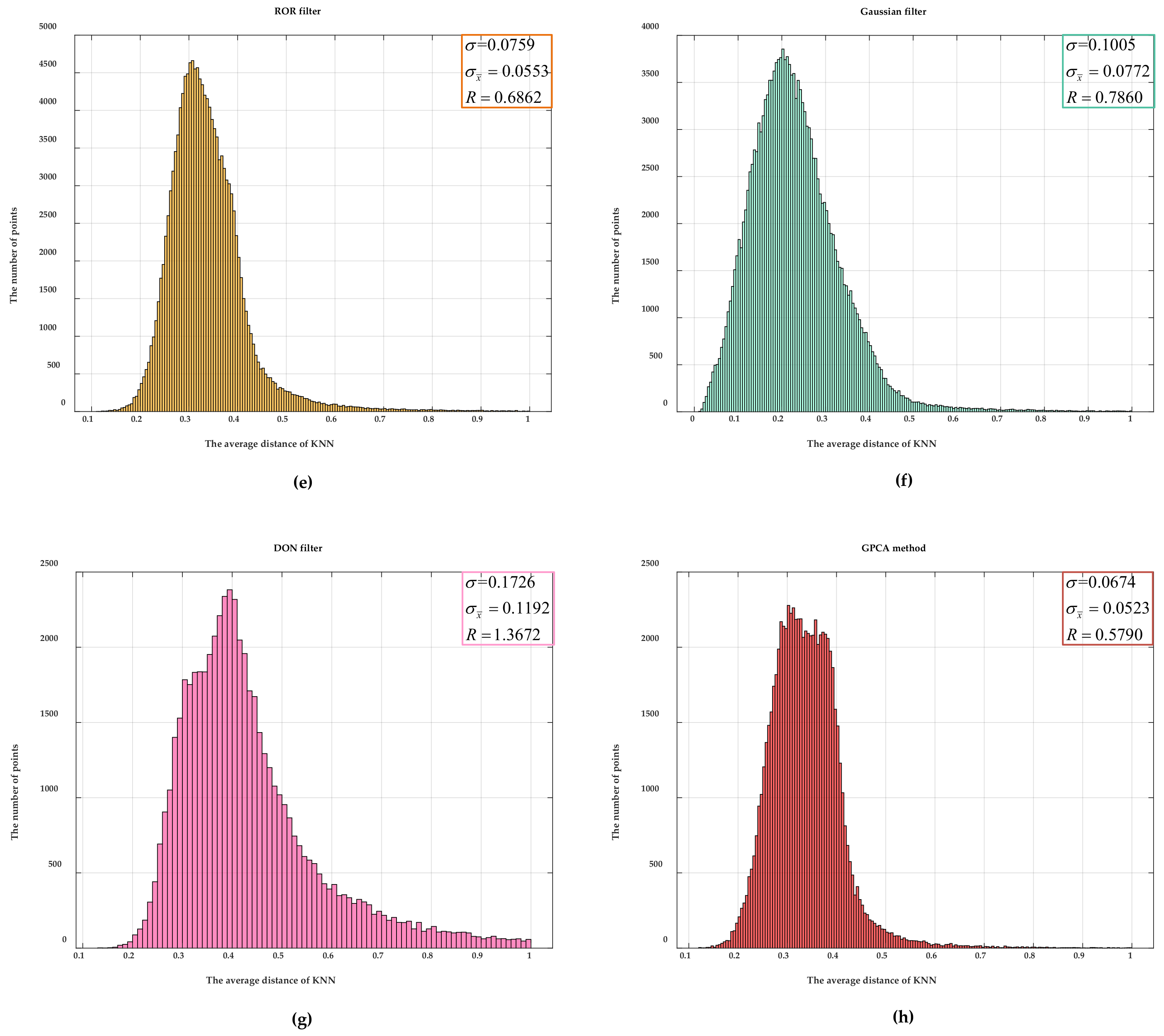 Sensors 21 03703 g010b