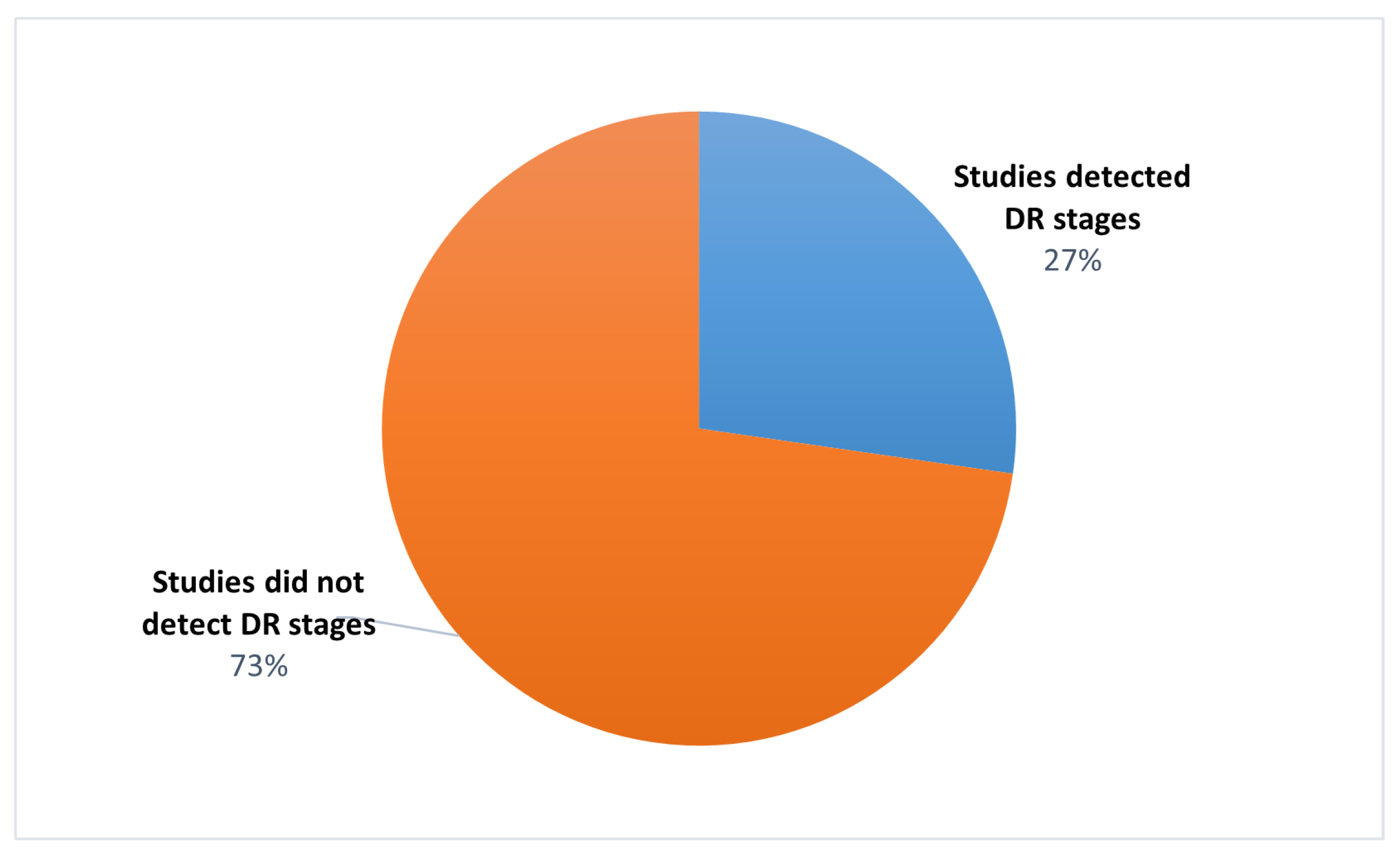Sensors 21 03704 g003
