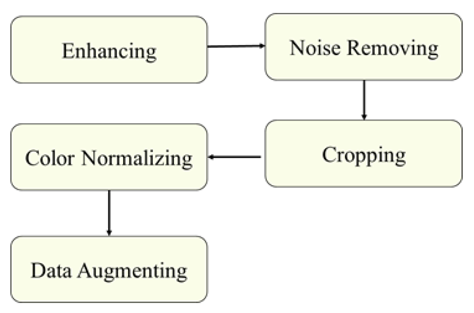 Sensors 21 03704 g006