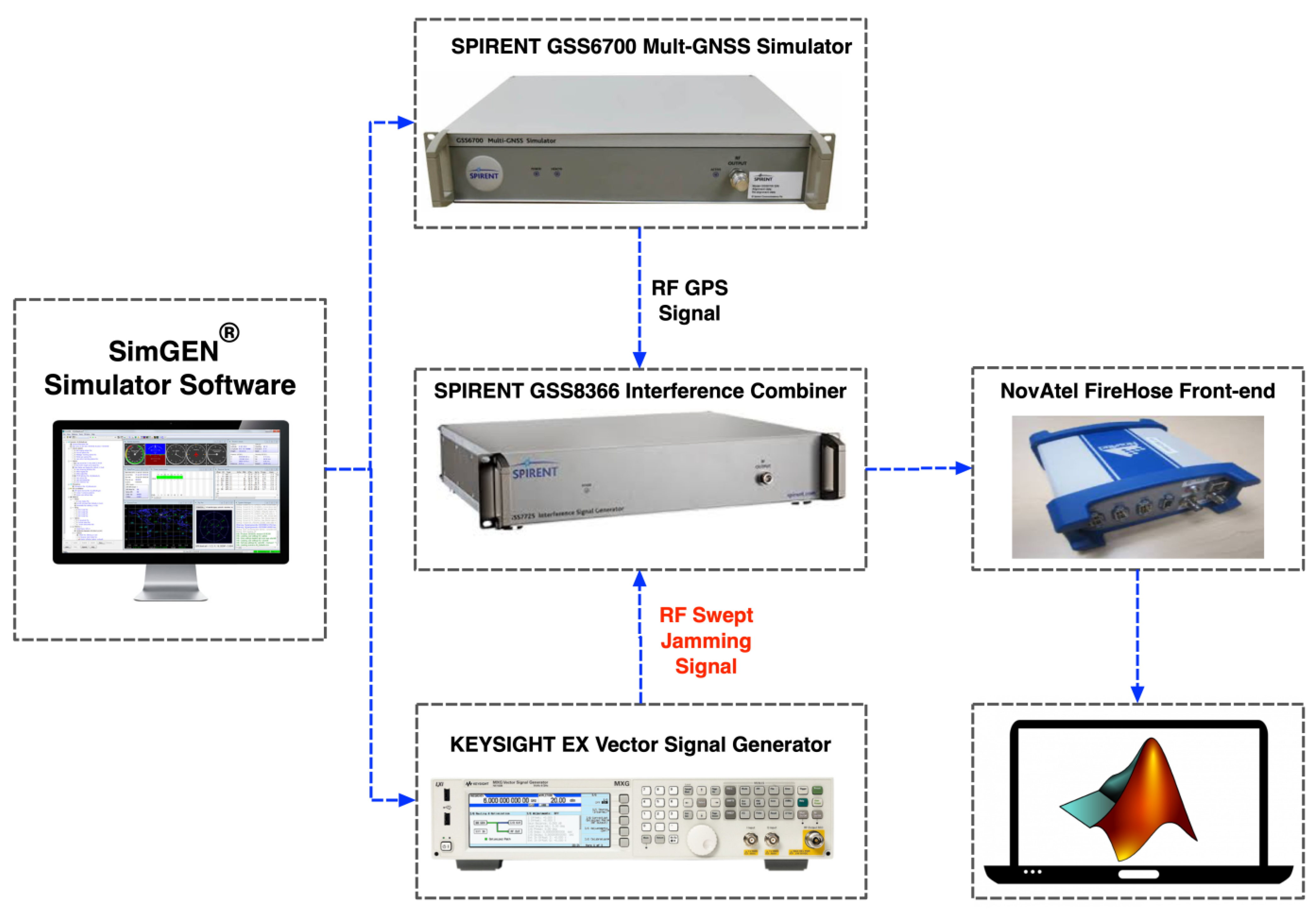 Sensors Free FullText GPS Swept AntiJamming Technique Based on