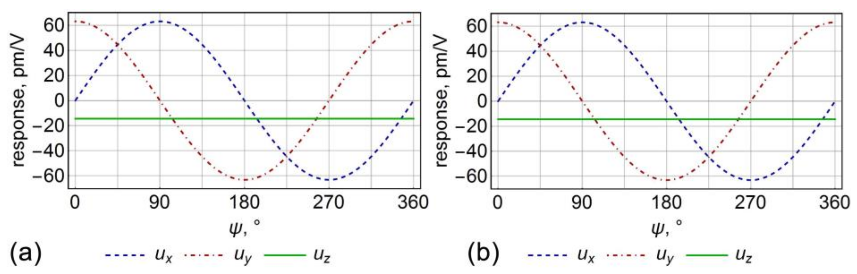 Sensors 21 03707 g005