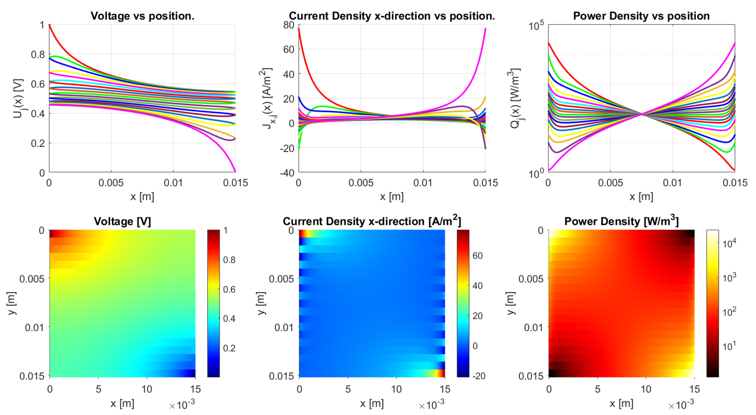 Sensors 21 03710 g010 Sensors 21 03710 g010