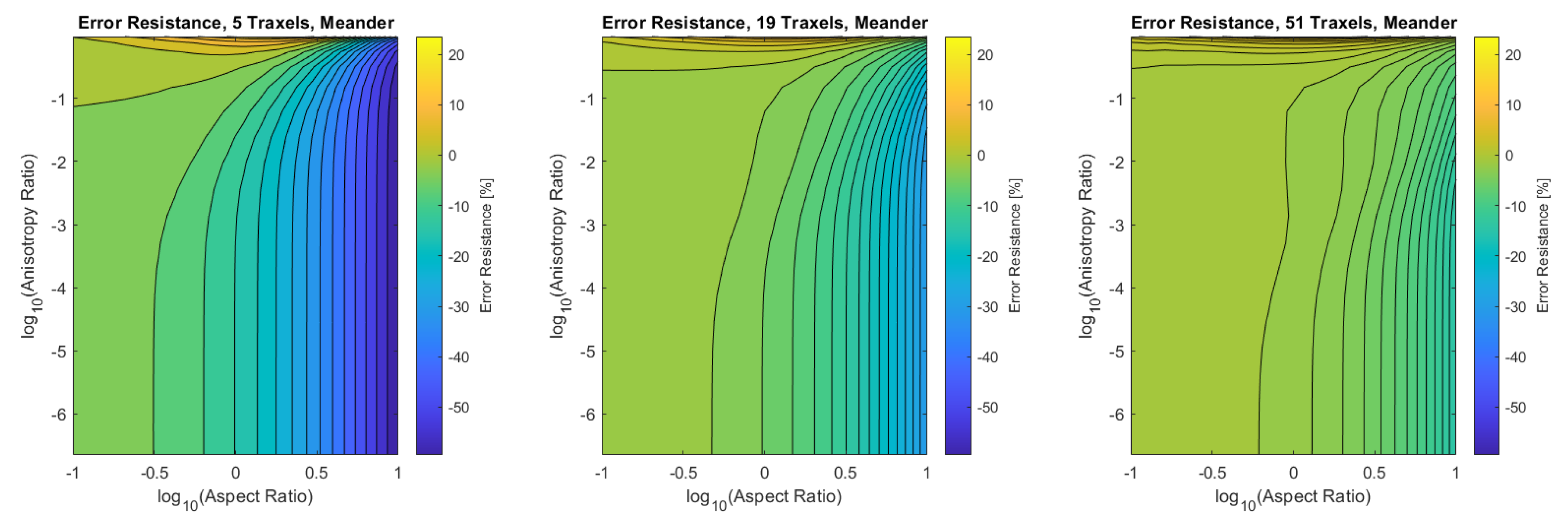 Sensors 21 03710 g017 Sensors 21 03710 g017