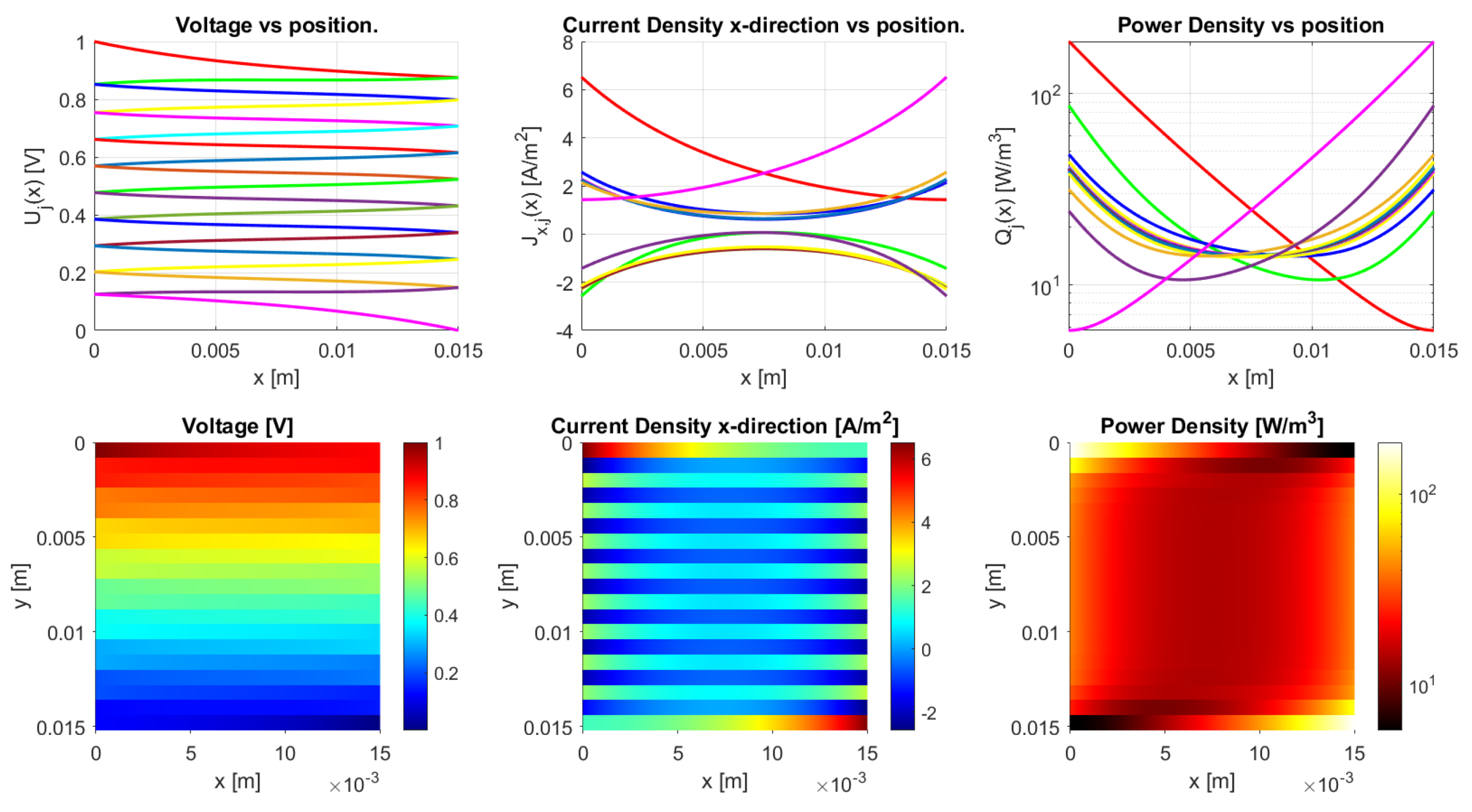 Sensors 21 03710 g022 Sensors 21 03710 g022