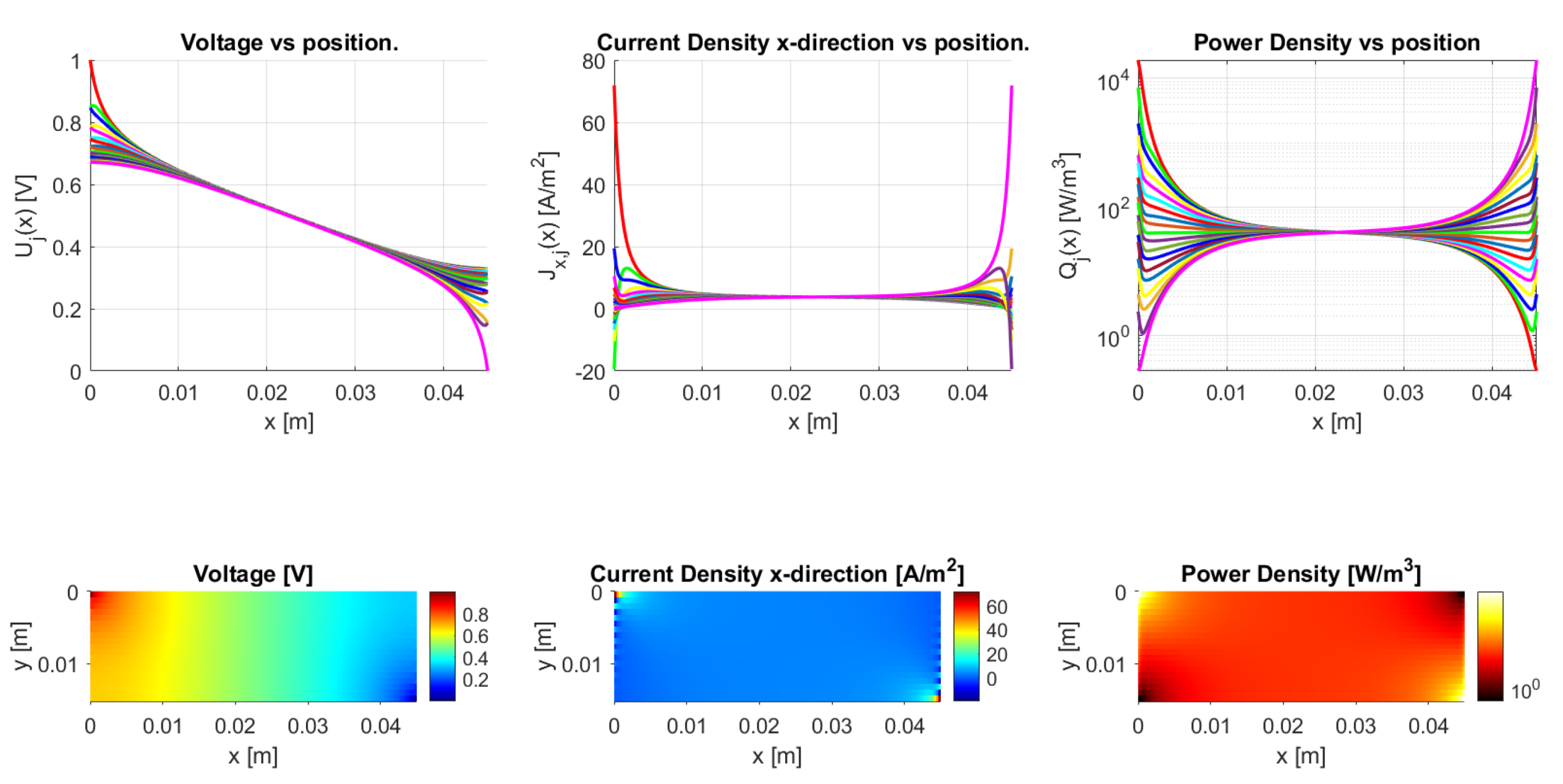 Sensors 21 03710 g024 Sensors 21 03710 g024