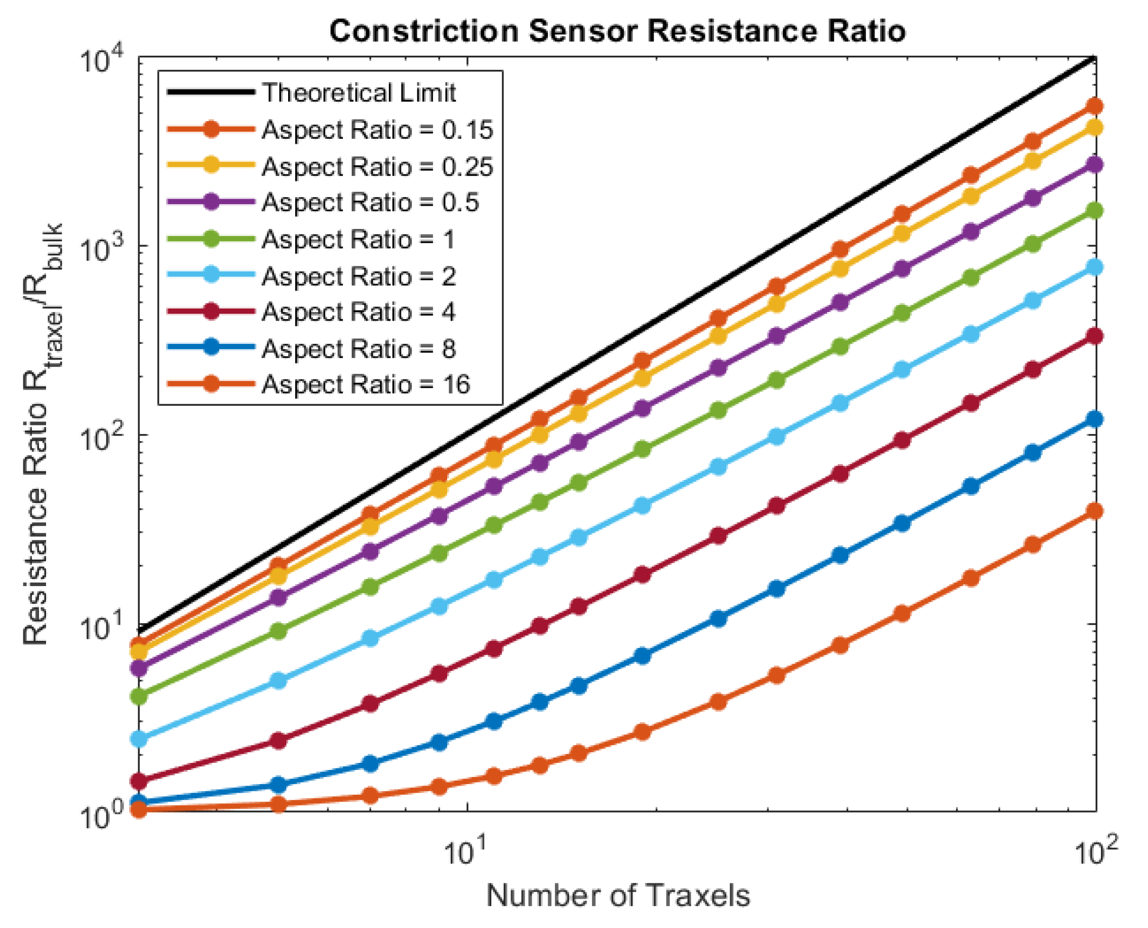 Resistor Networks & Arrays 1K/1K .1%ABS .05% RATIO 5 pieces 