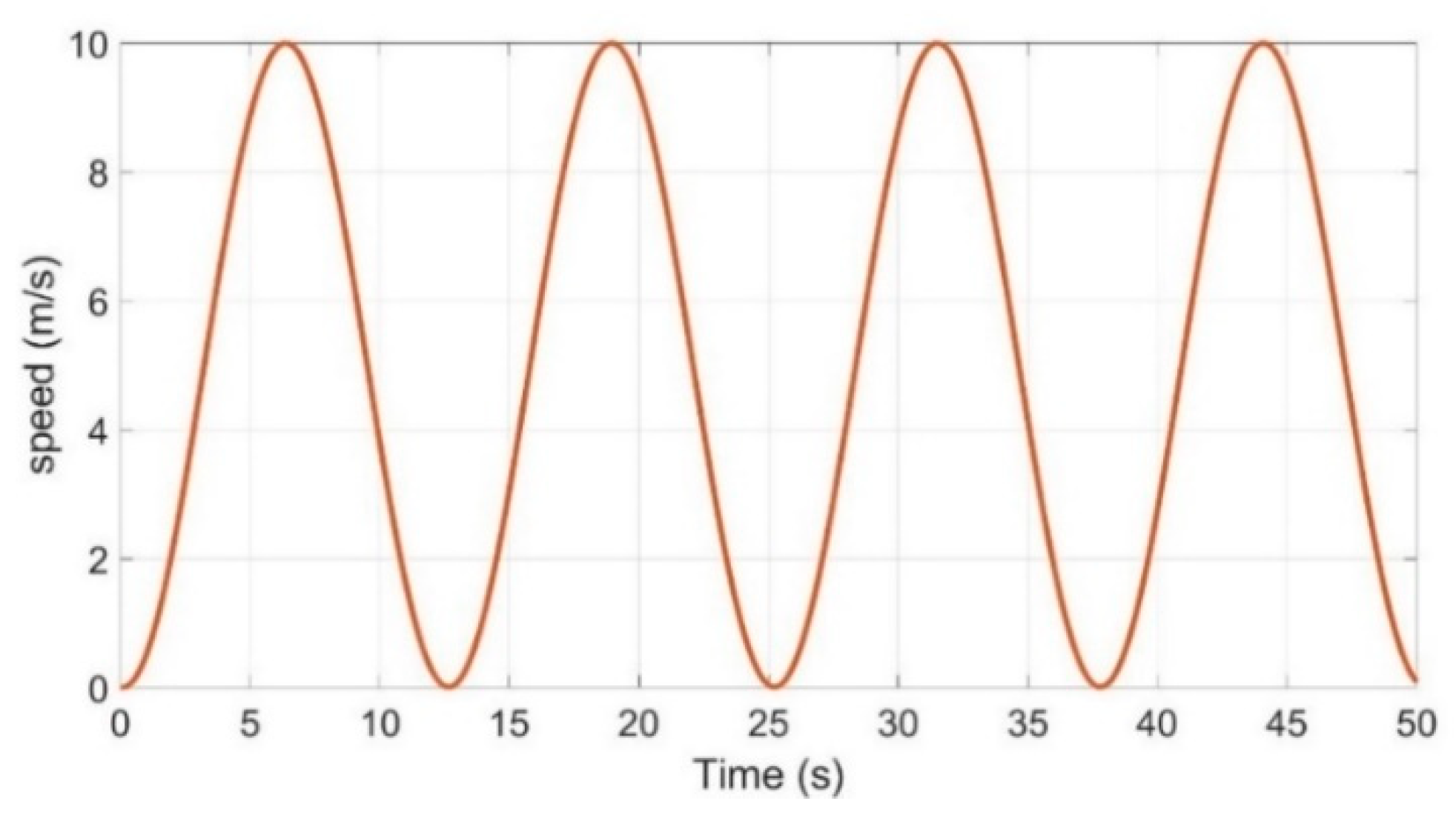 Sensors 21 03711 g004