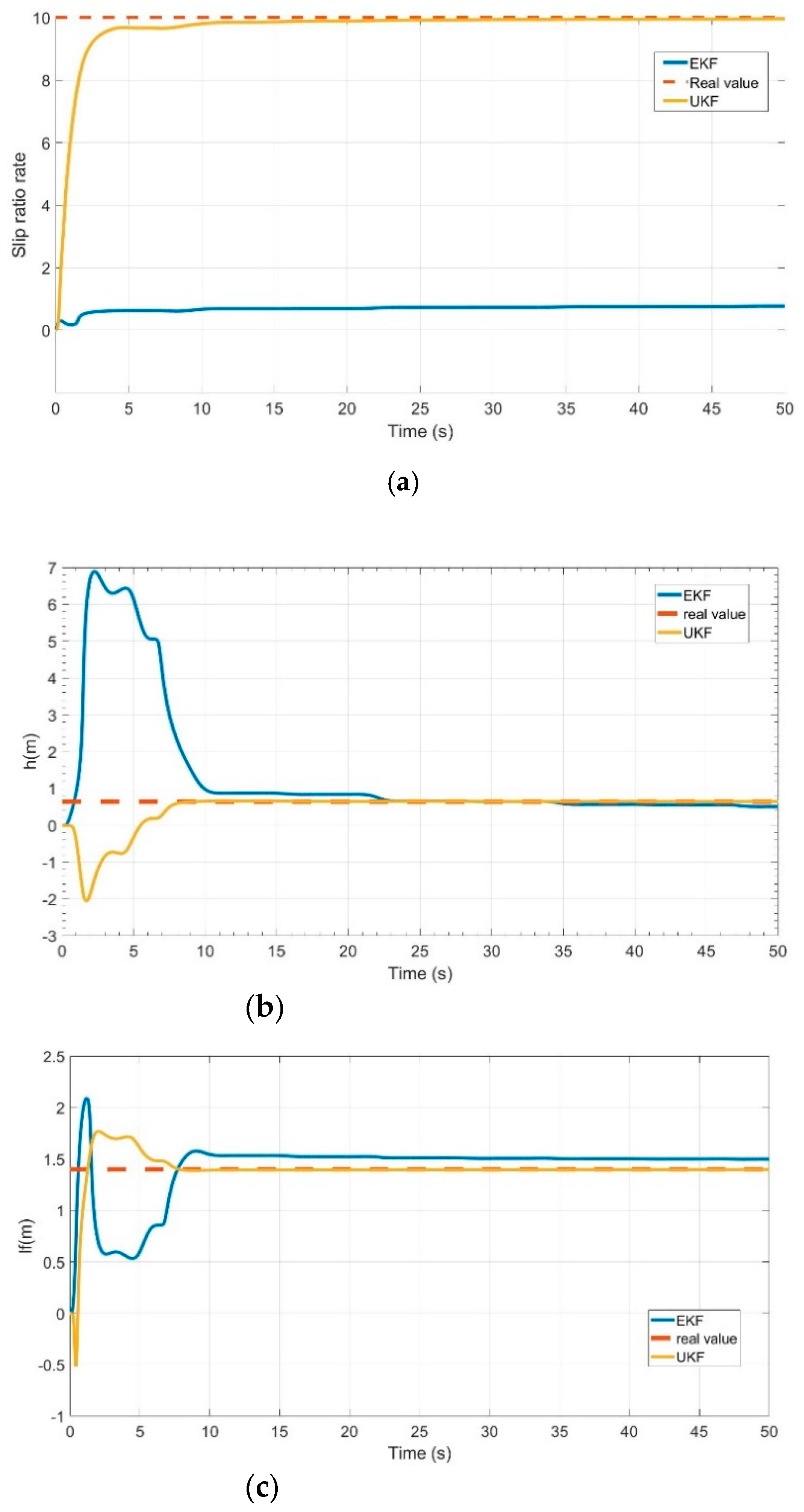 Sensors 21 03711 g005