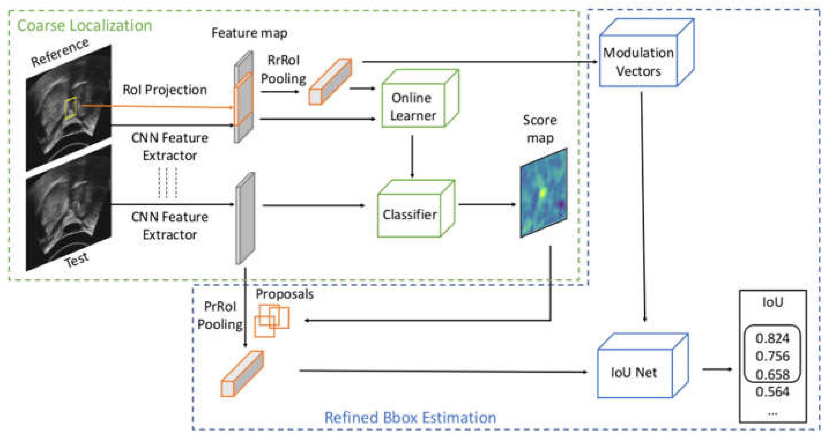 Sensors 21 03712 g003