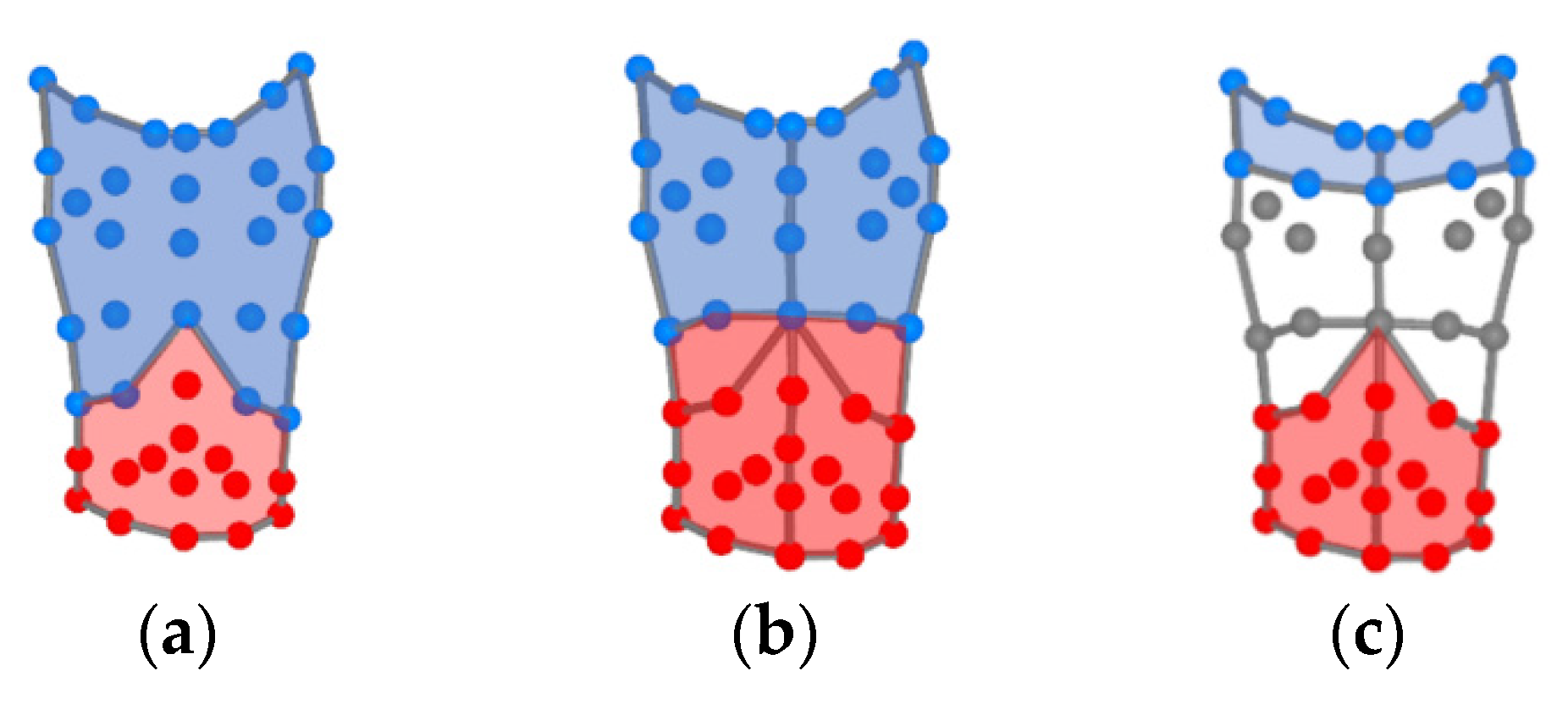 Sensors 21 03714 g003