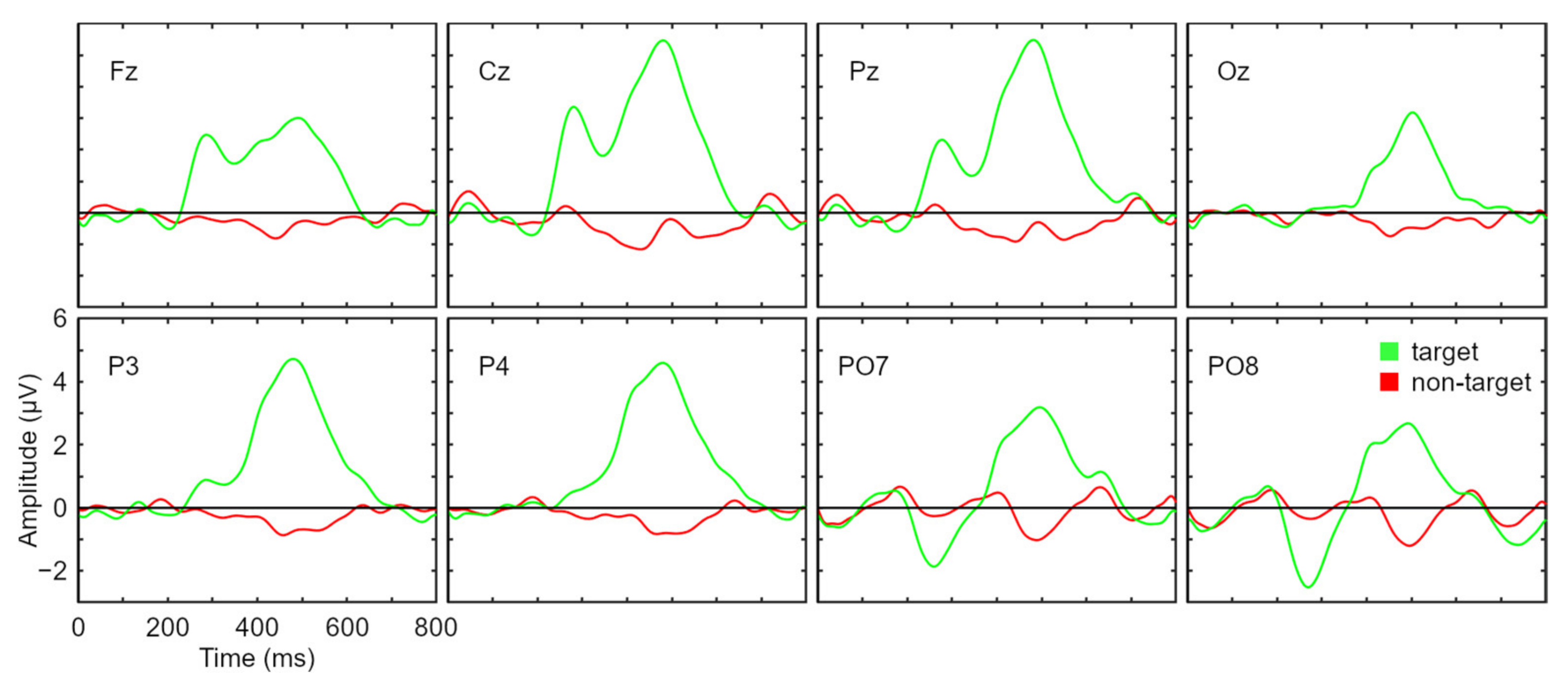 Sensors 21 03716 g004 Sensors 21 03716 g004