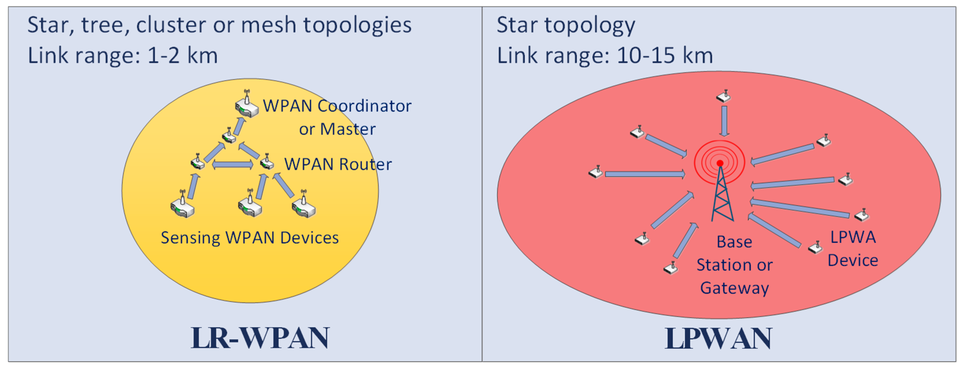 Sensors 21 03718 g001